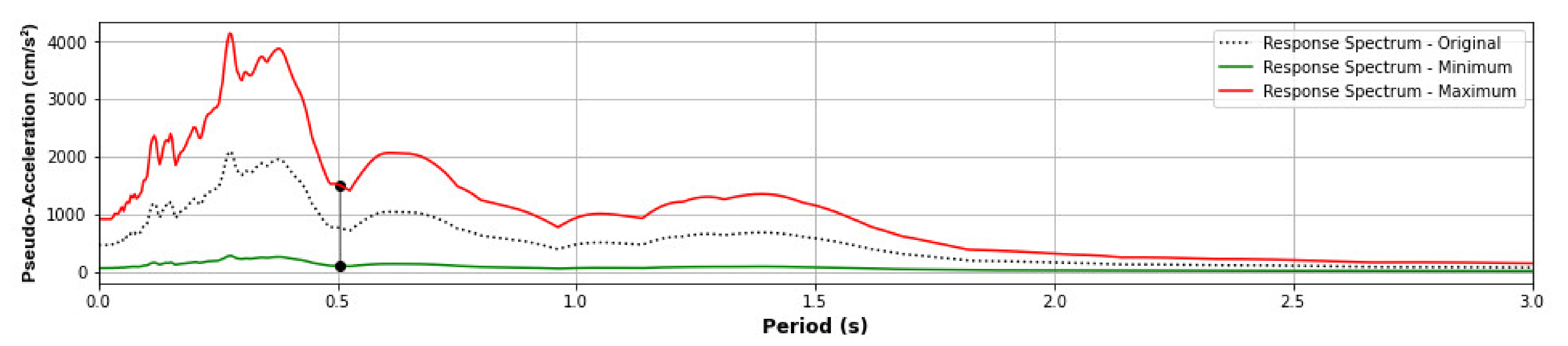 Sensors 21 06795 g019