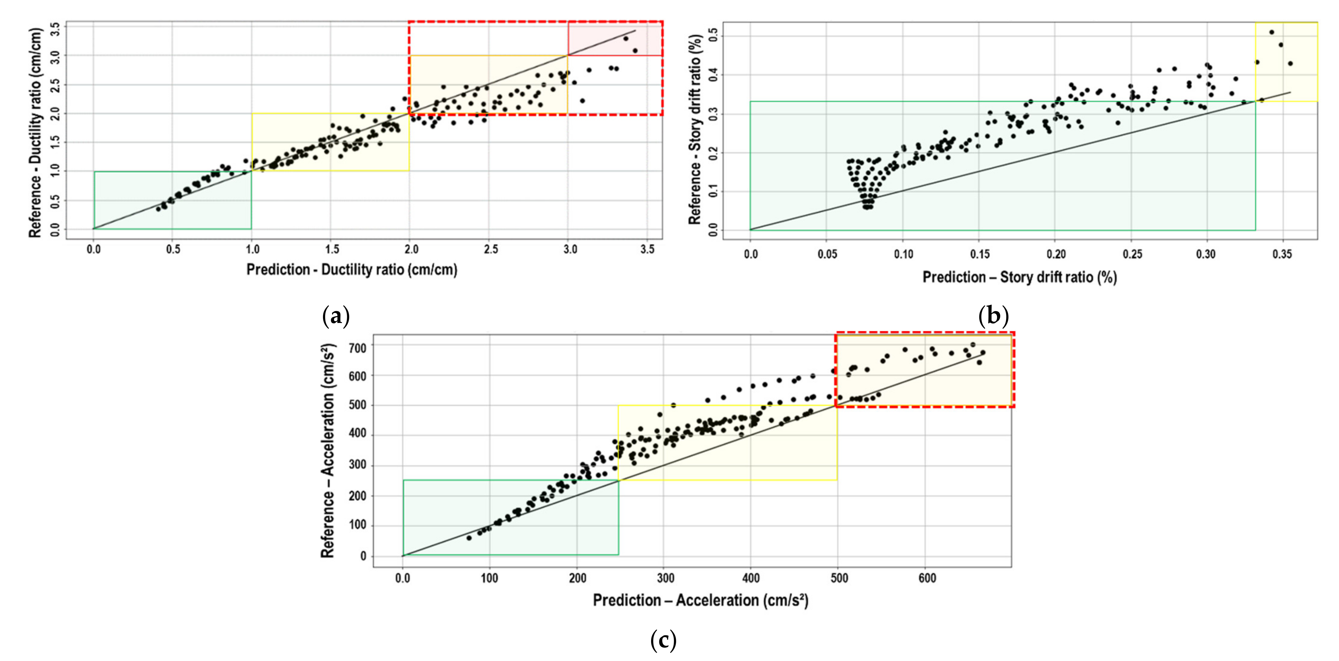 Sensors 21 06795 g021