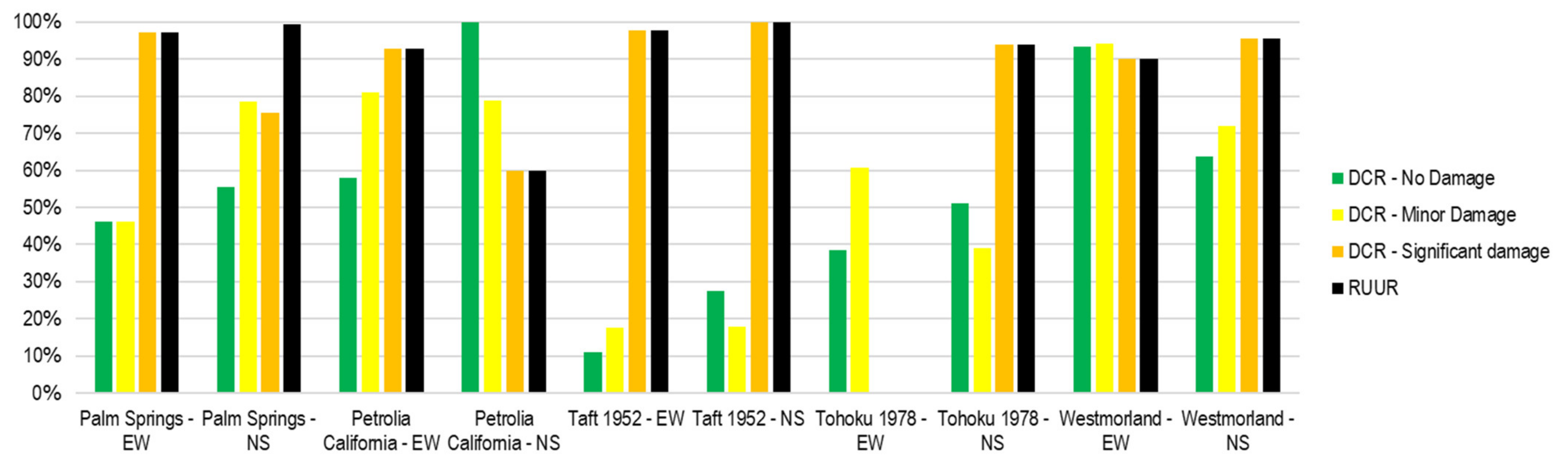 Sensors 21 06795 g025