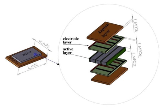 Sensors 21 06796 g001 550