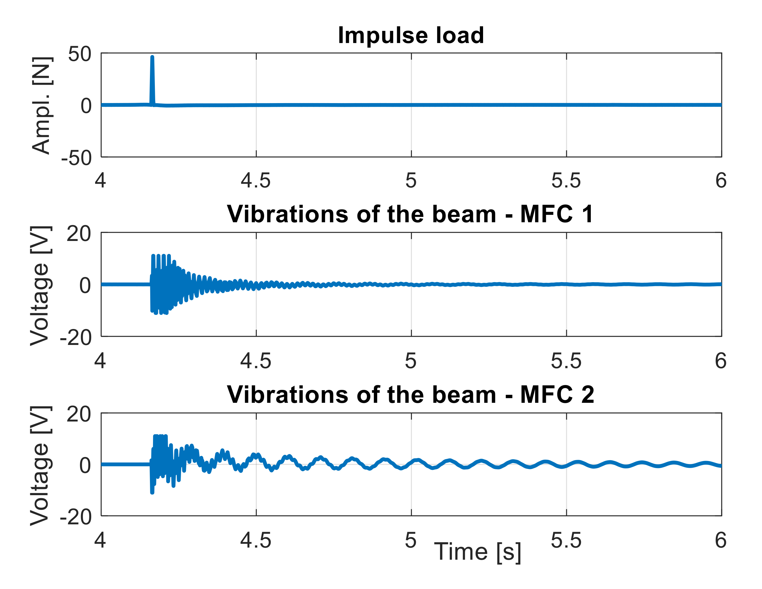Sensors 21 06796 g007