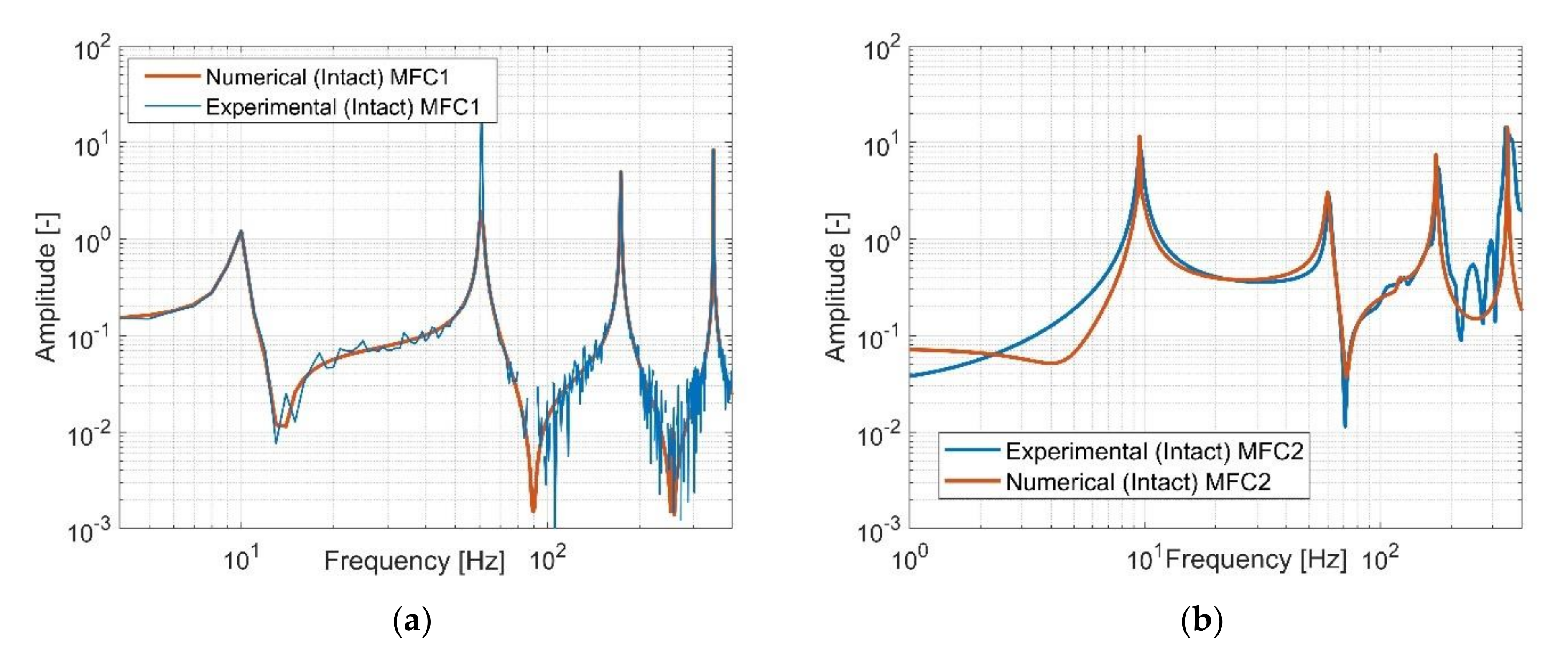 Sensors 21 06796 g008