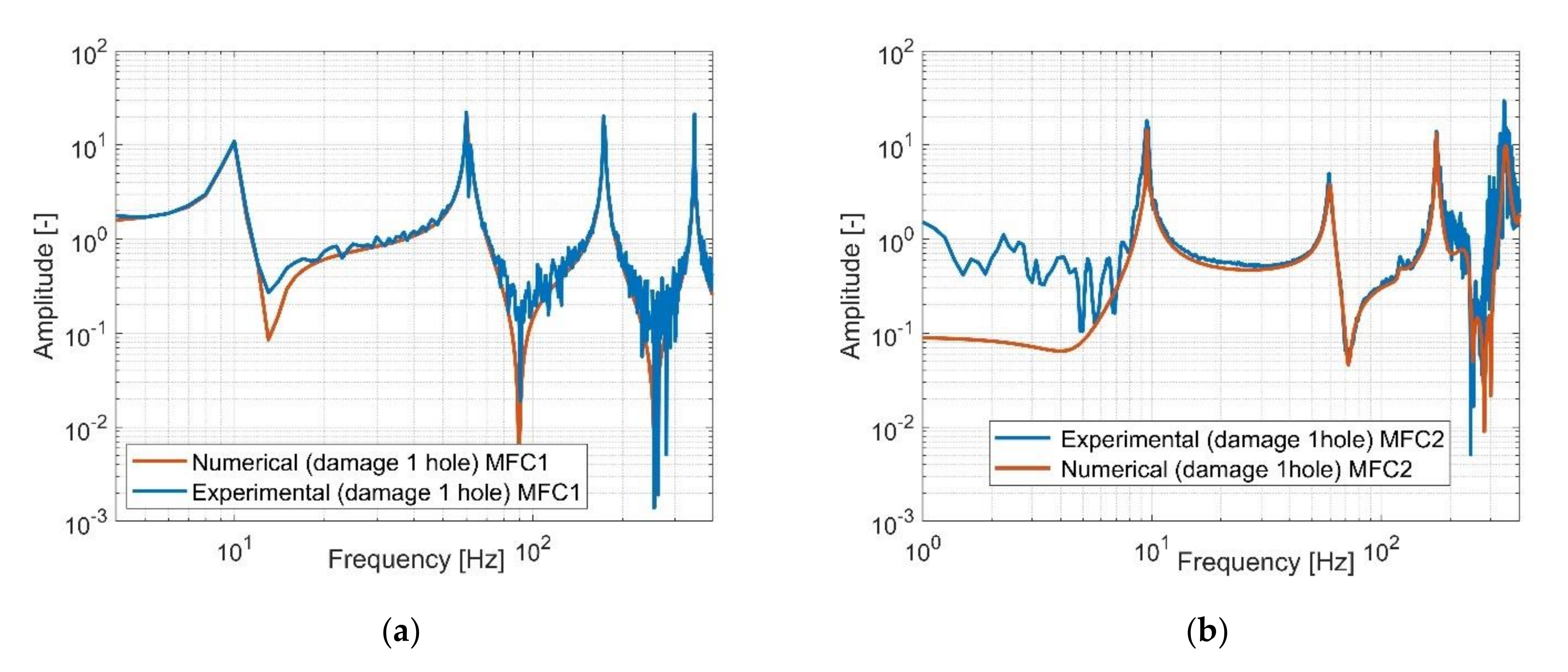 Sensors 21 06796 g009