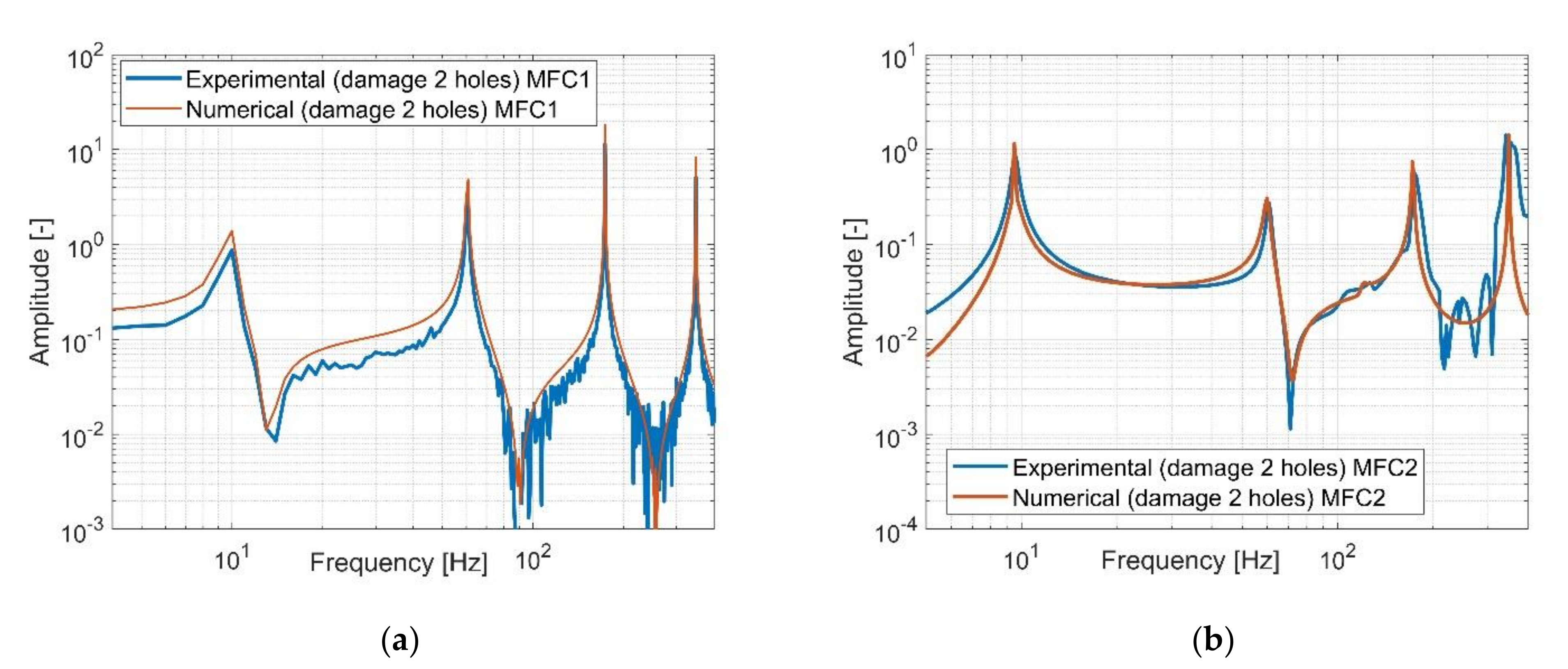 Sensors 21 06796 g010