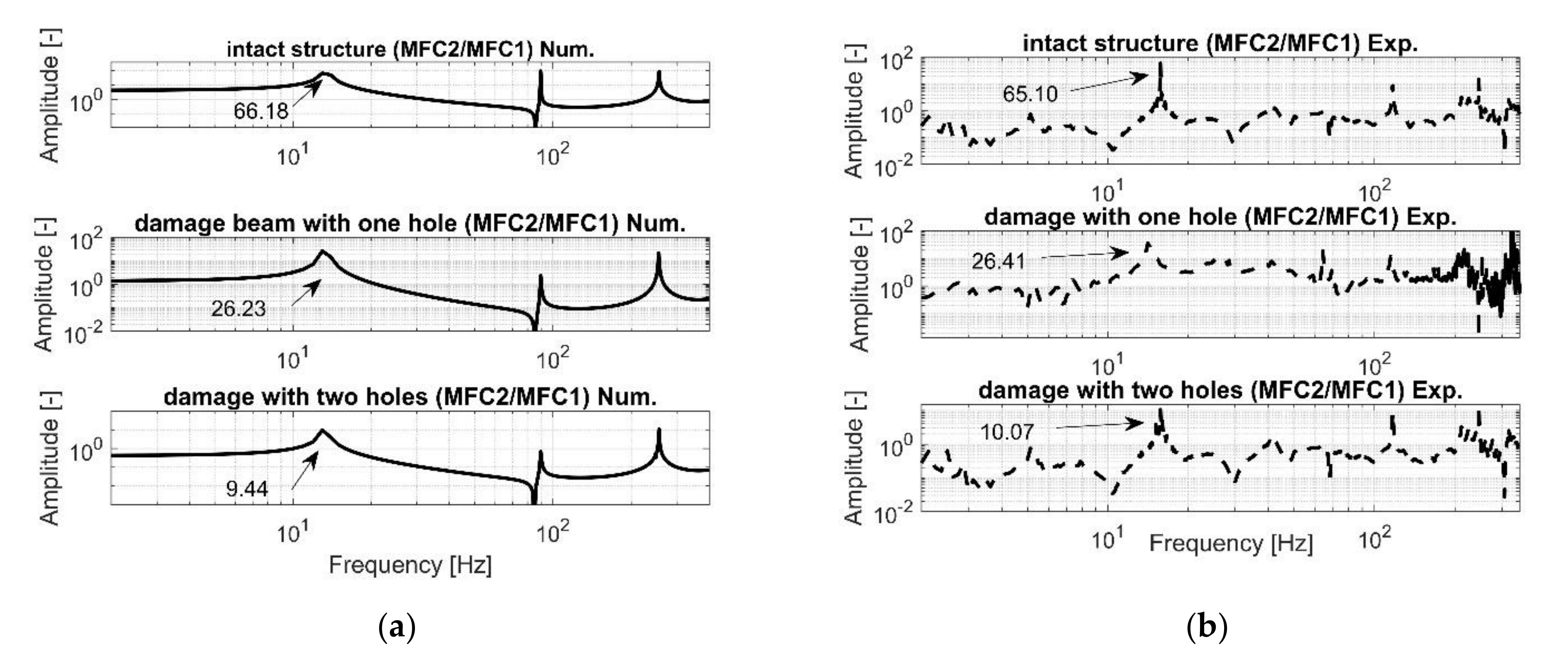 Sensors 21 06796 g013