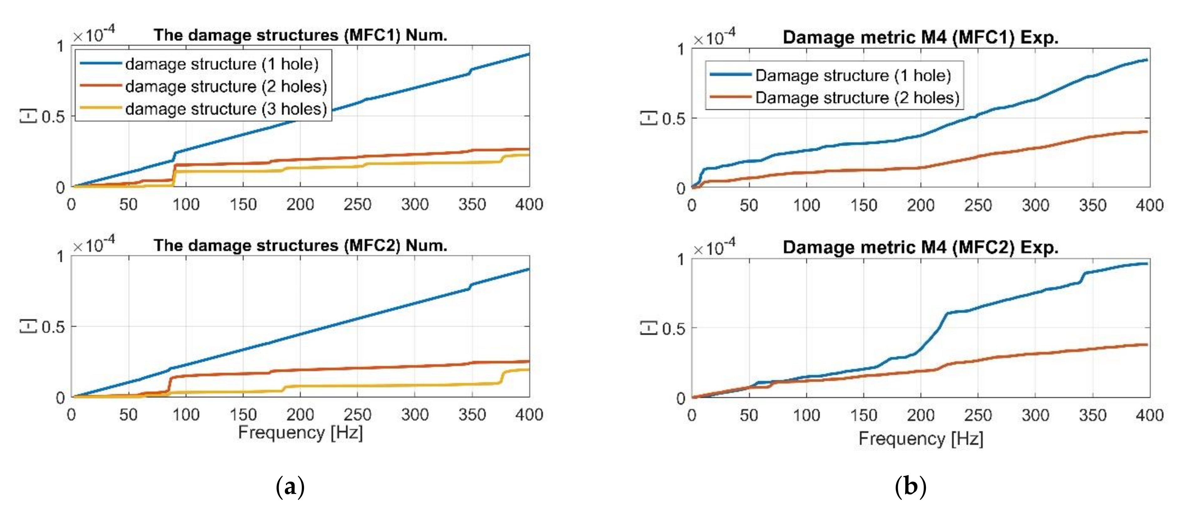 Sensors 21 06796 g014