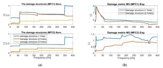 Sensors 21 06796 g015 550
