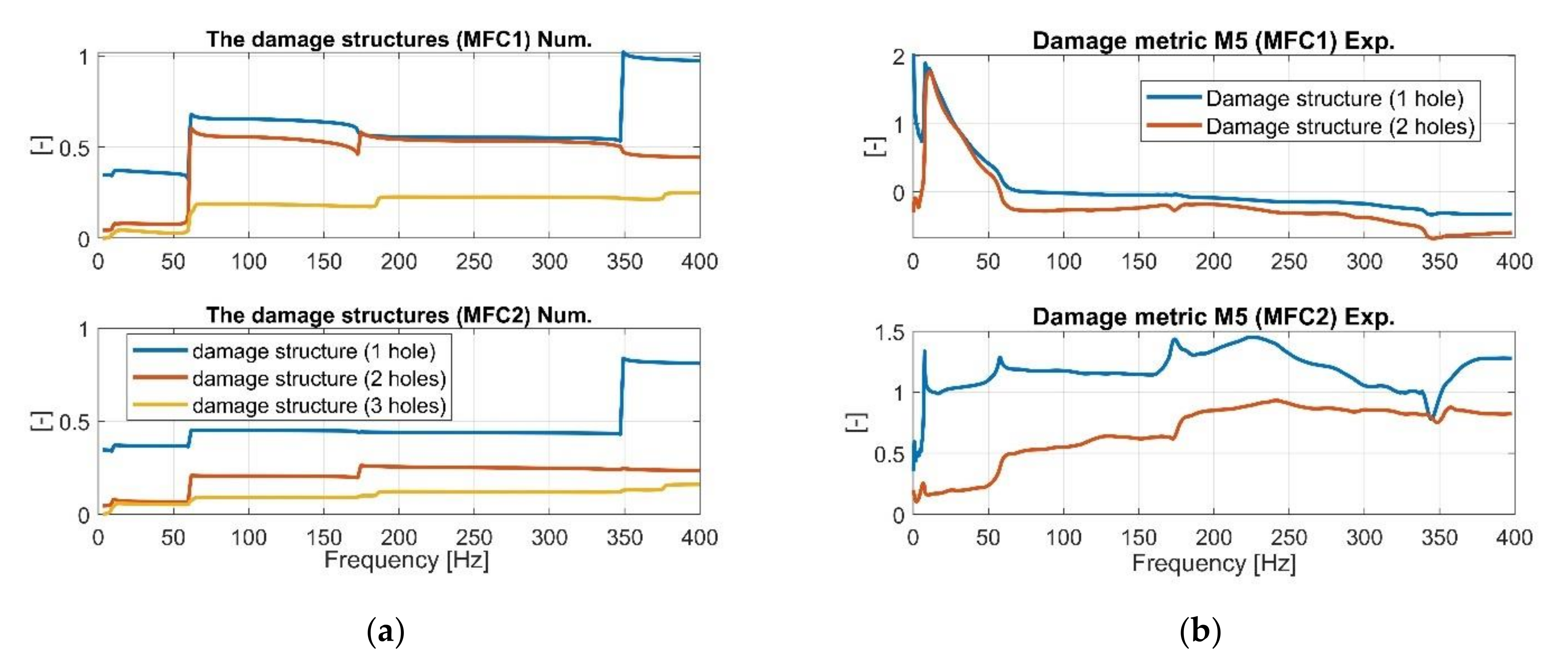 Sensors 21 06796 g015