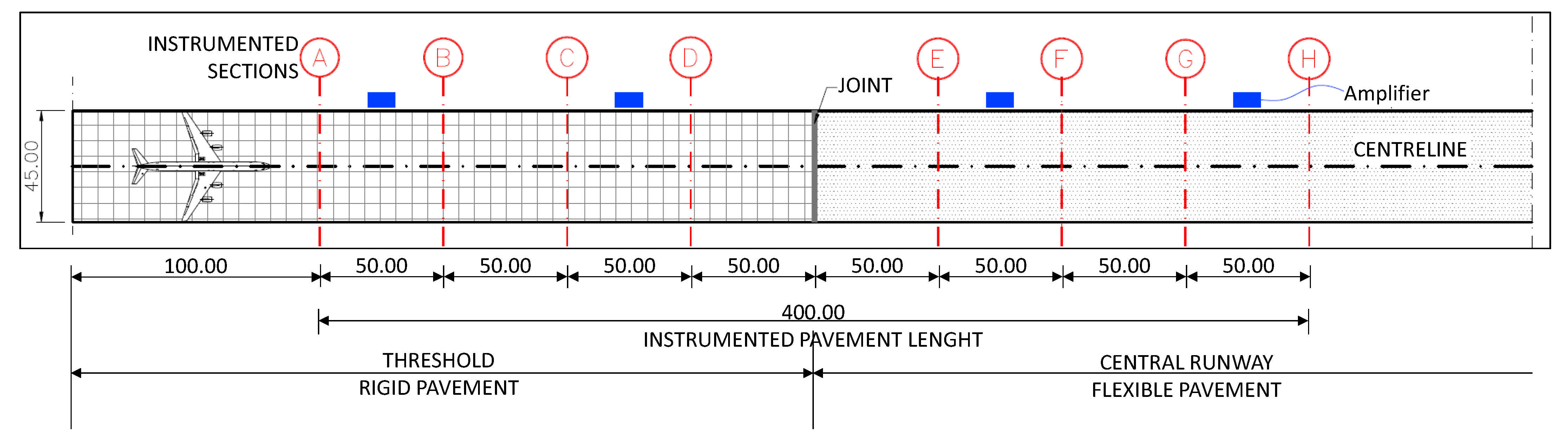 Sensors 21 06797 g005 Sensors 21 06797 g005