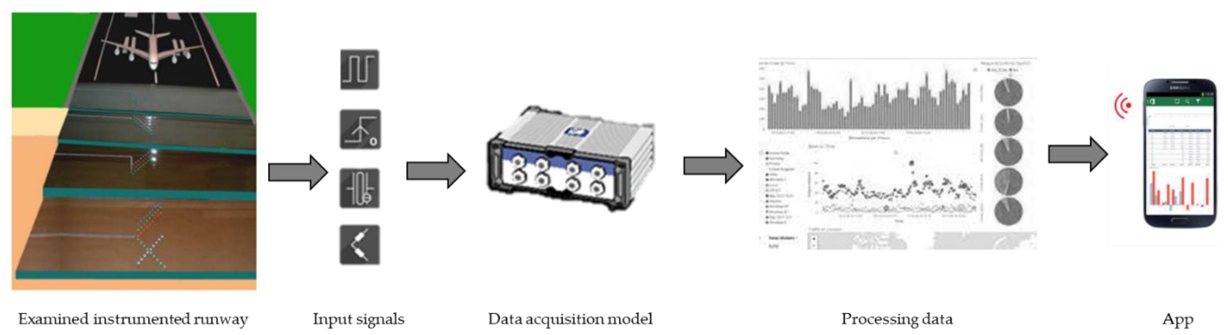 Sensors 21 06797 g009 Sensors 21 06797 g009