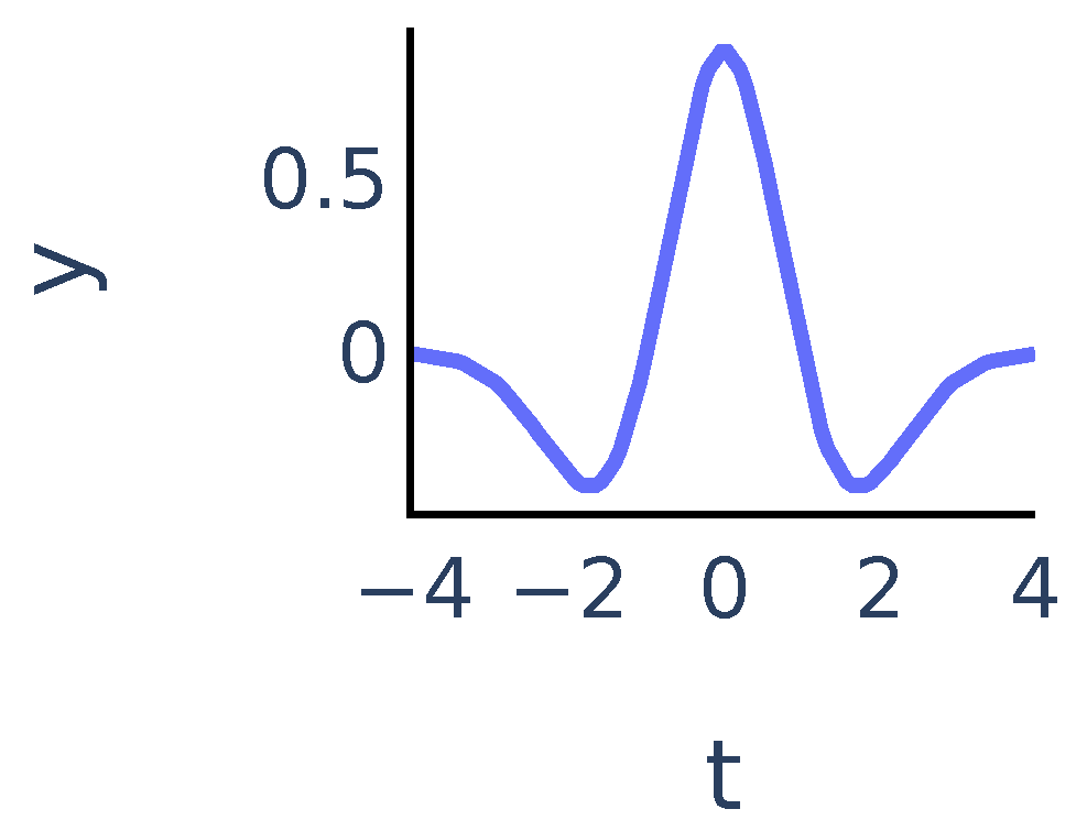 Sensors 21 06798 g002