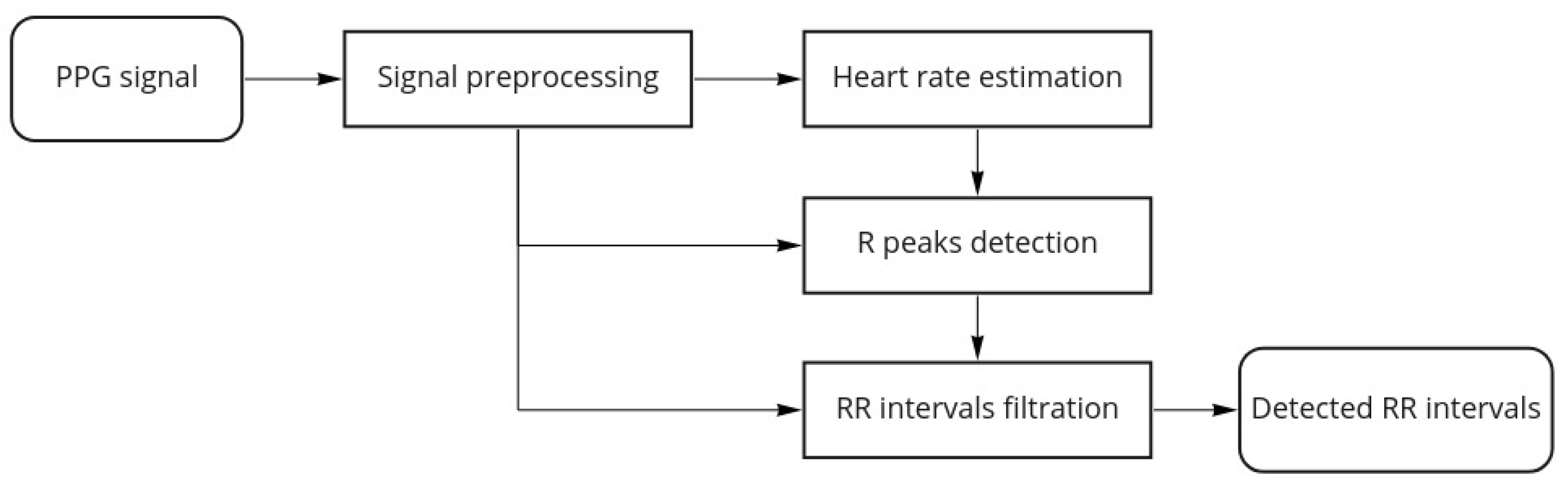 Sensors 21 06798 g003