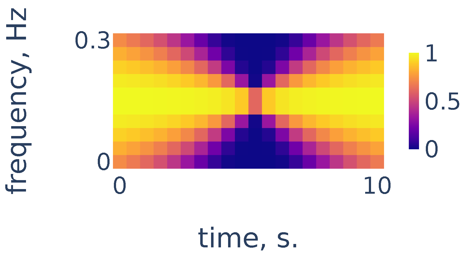 Sensors 21 06798 g005
