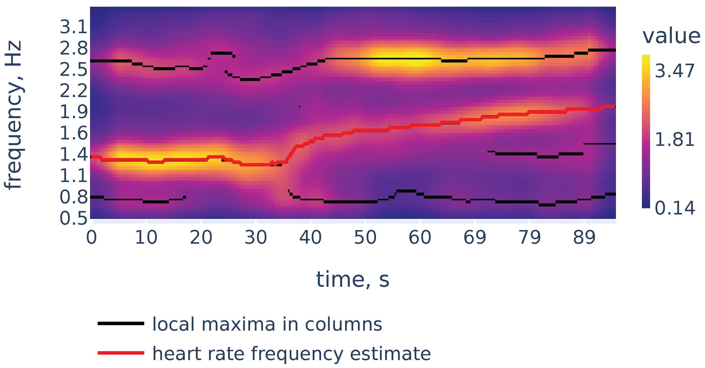 Sensors 21 06798 g006