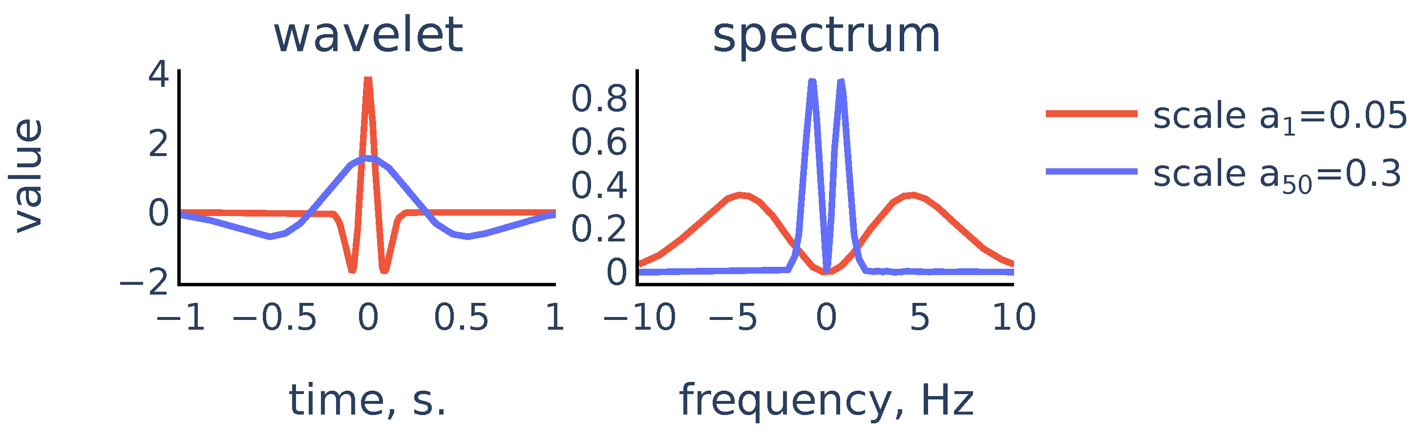 Sensors 21 06798 g007