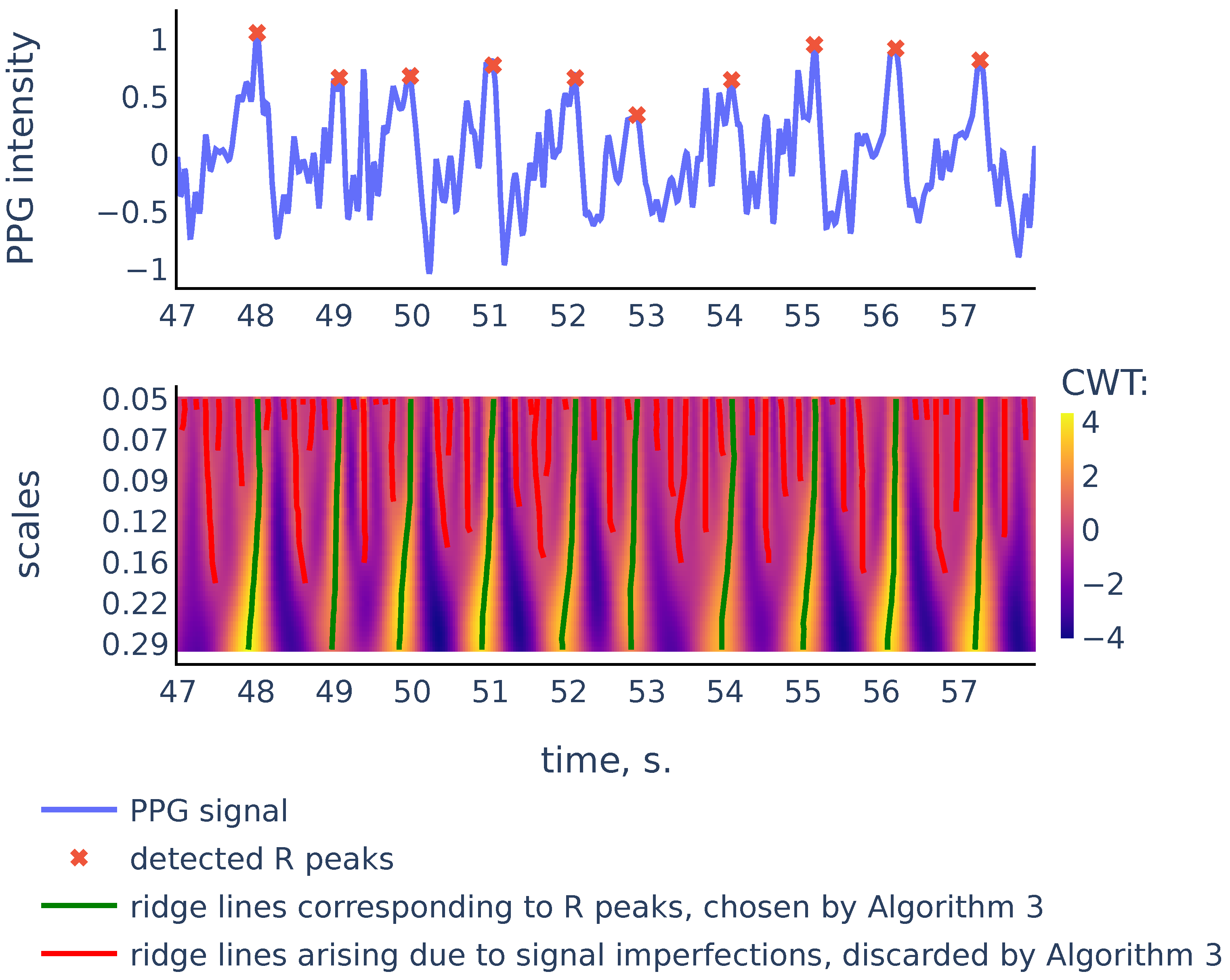 Sensors 21 06798 g008