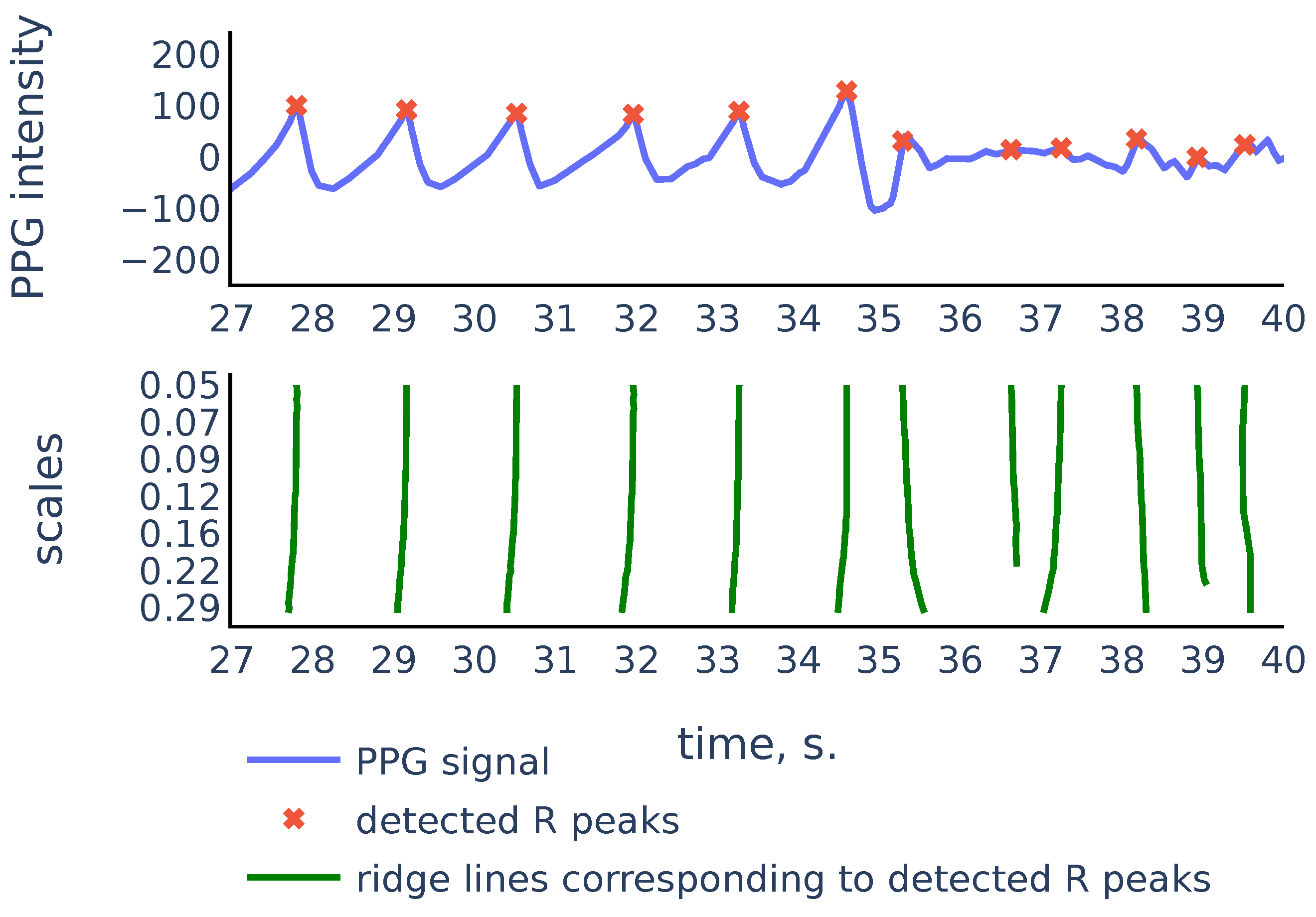 Sensors 21 06798 g009