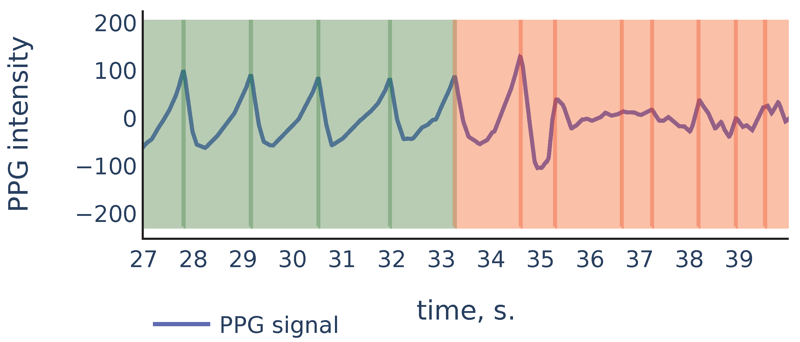 Sensors 21 06798 g010