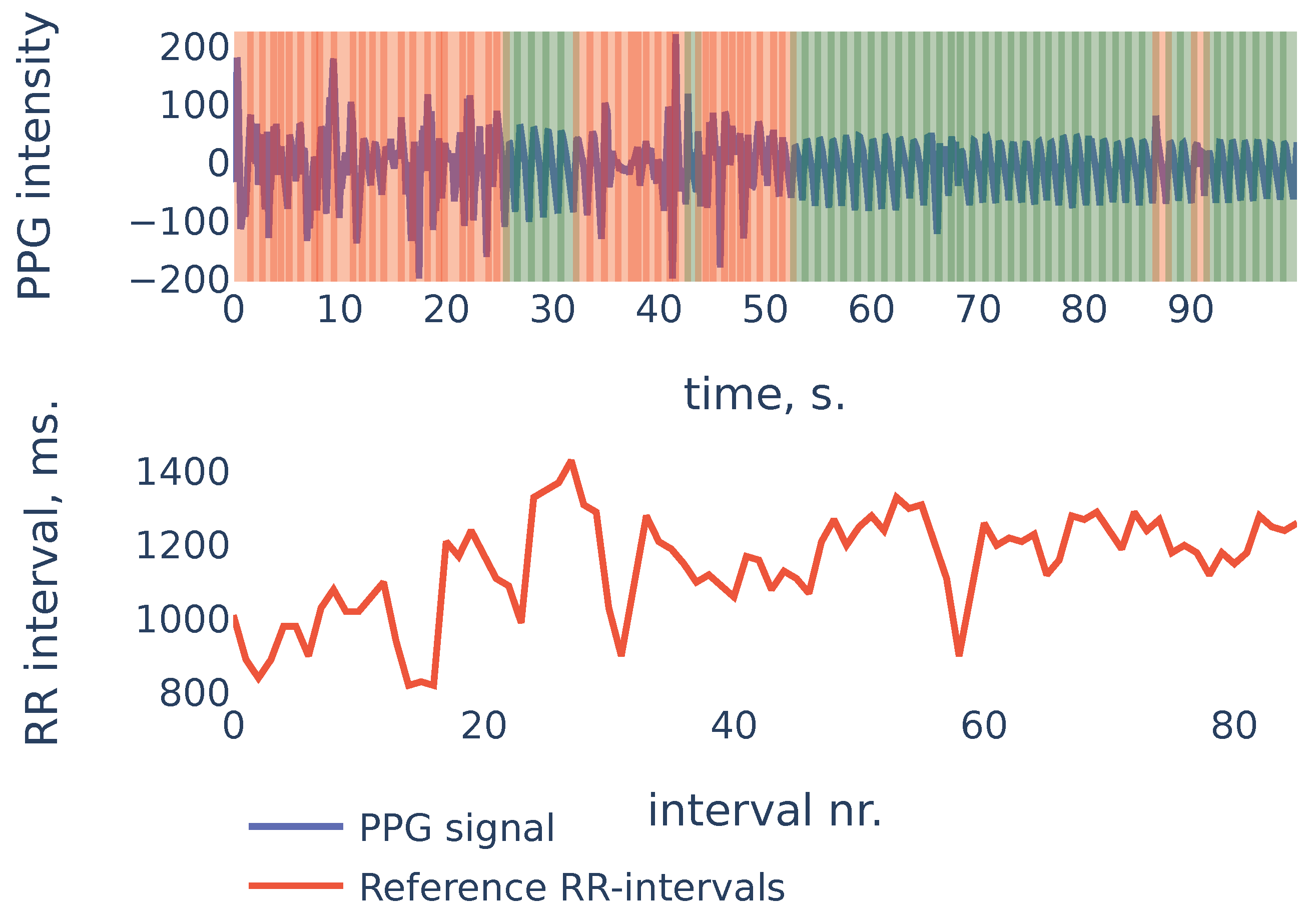 Sensors 21 06798 g011