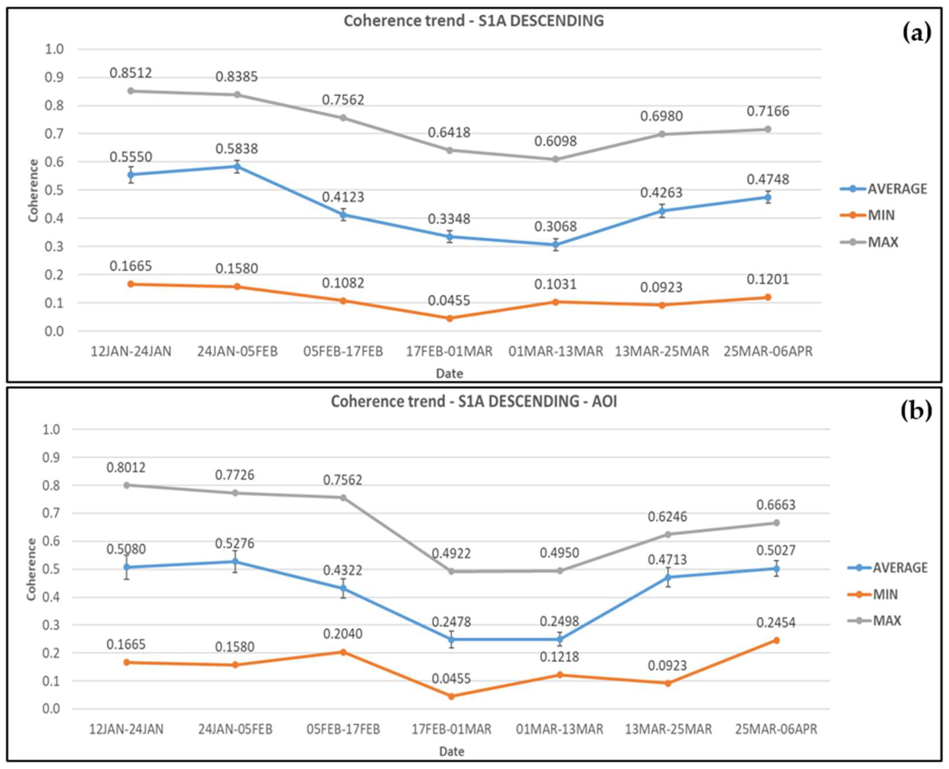 Sensors 21 06799 g005