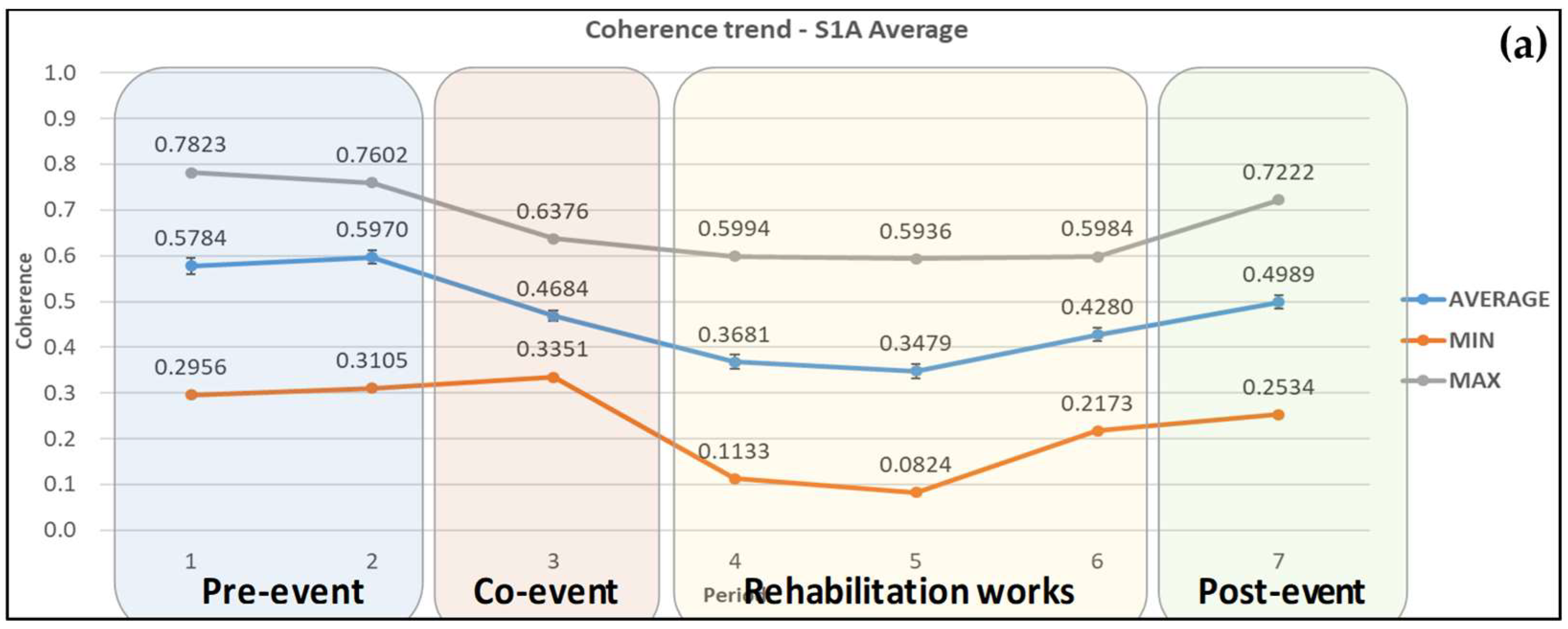 Sensors 21 06799 g006a