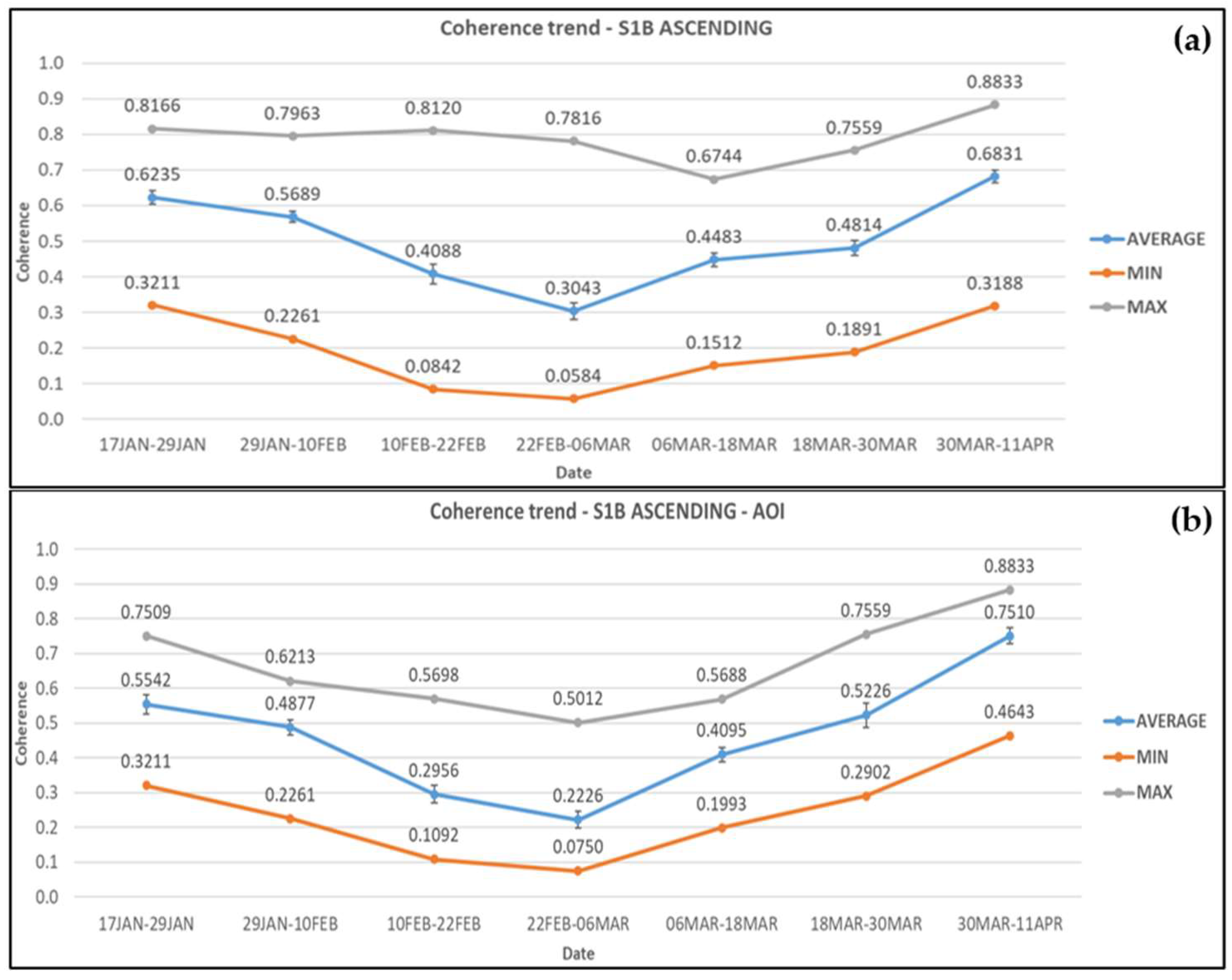 Sensors 21 06799 g007