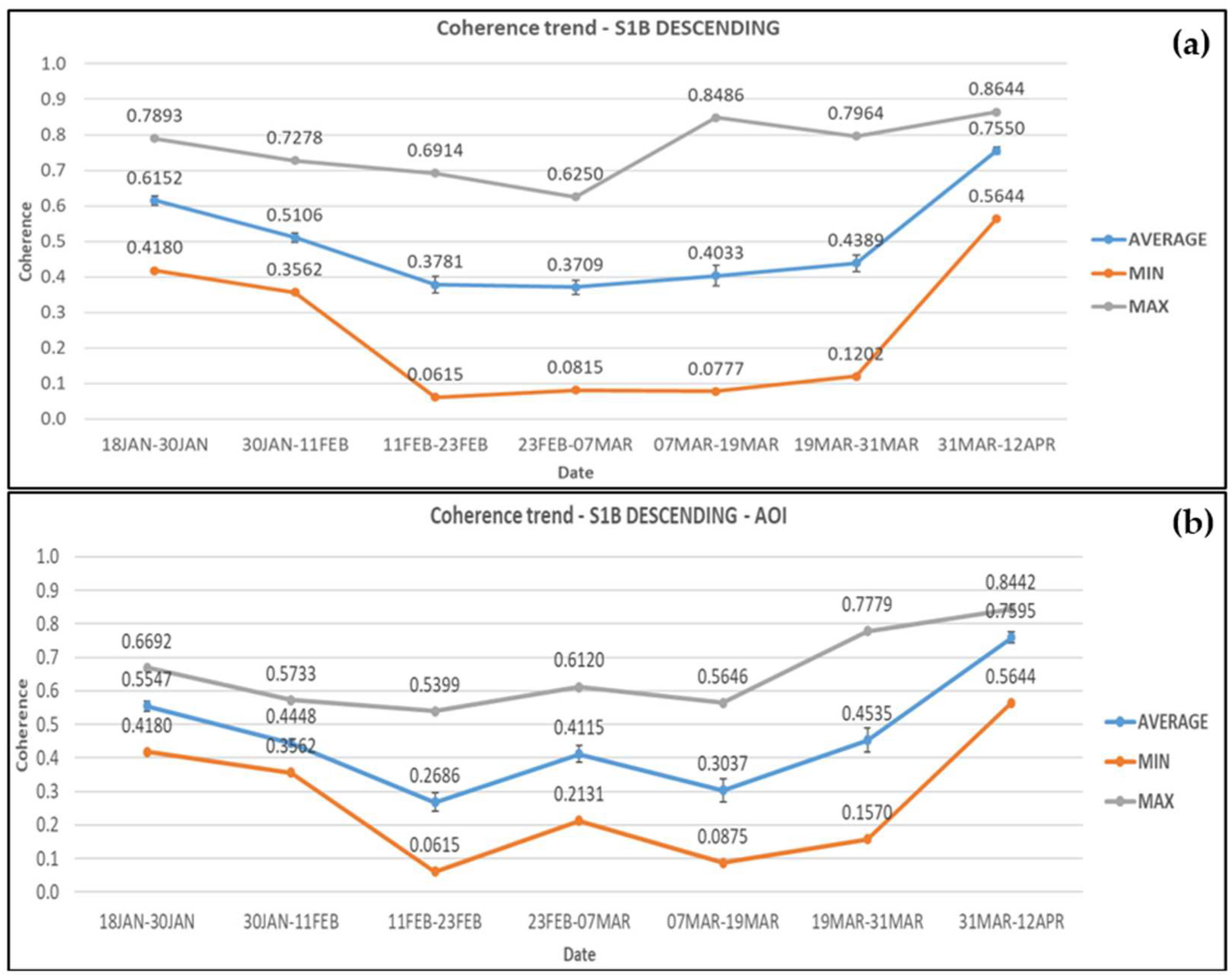 Sensors 21 06799 g008