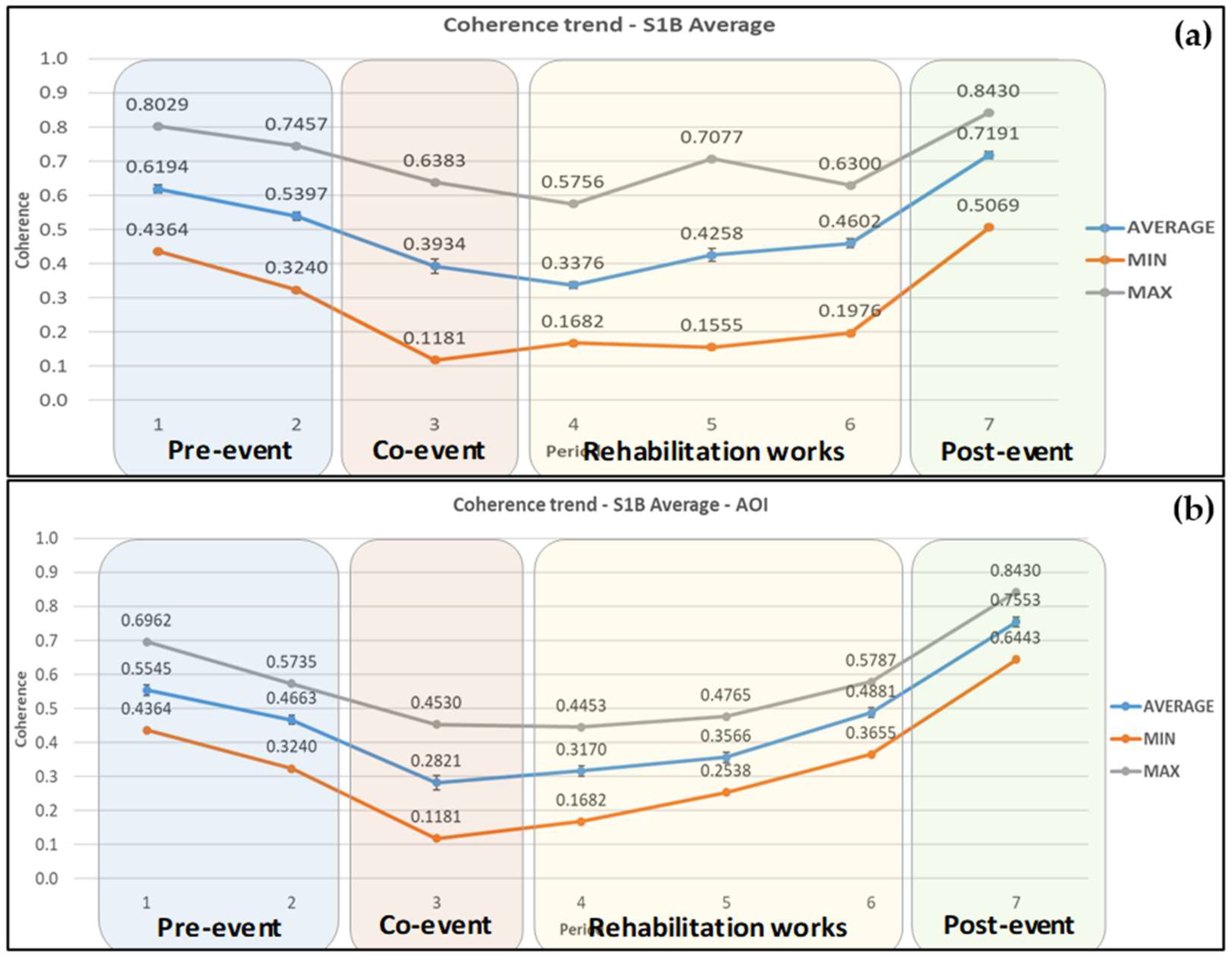 Sensors 21 06799 g009