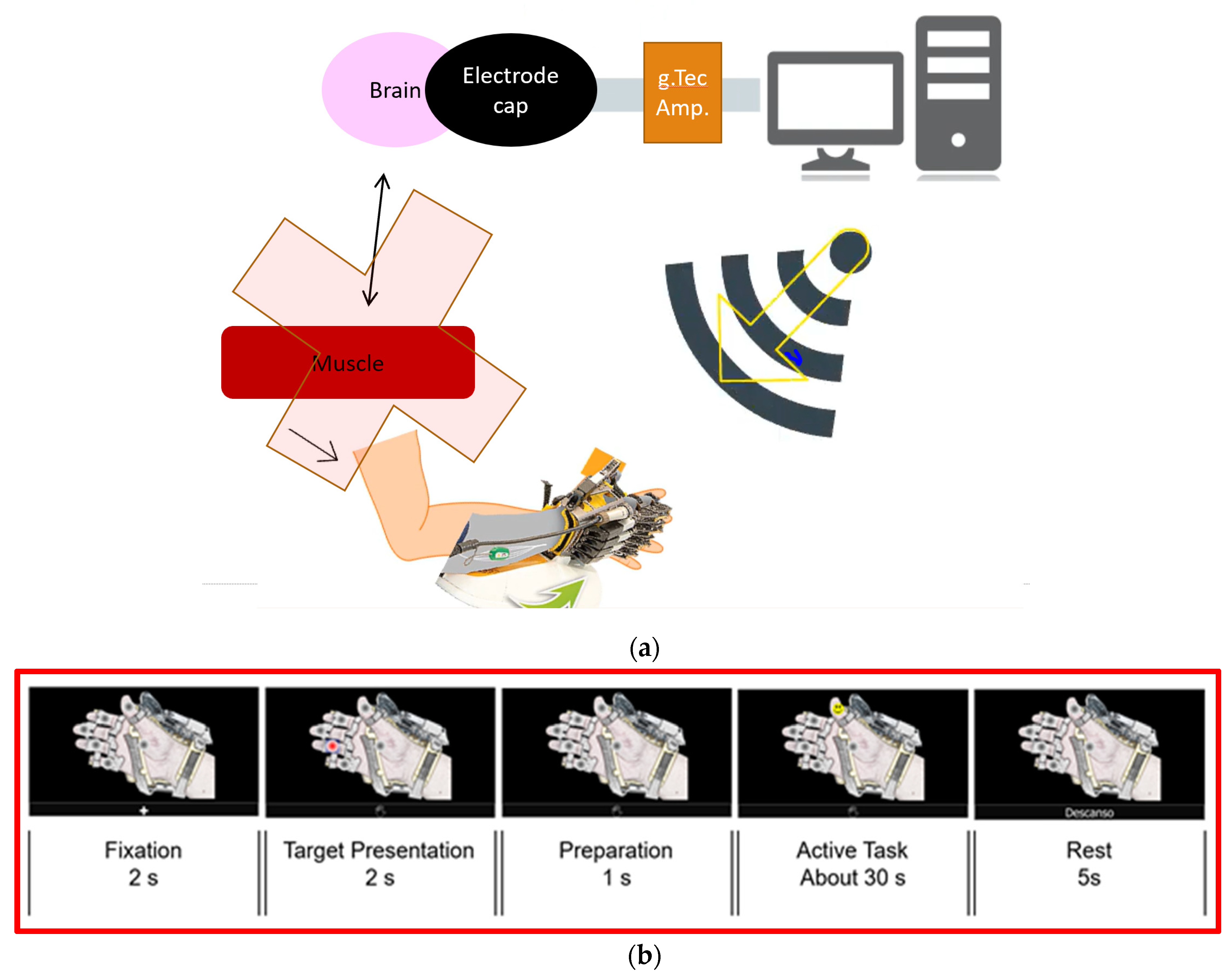 Sensors 21 06801 g001a