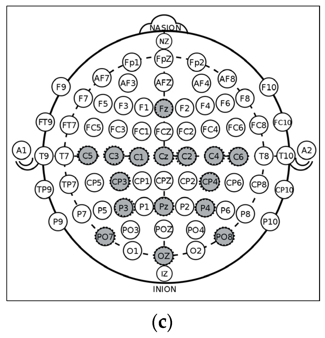 Sensors 21 06801 g001b