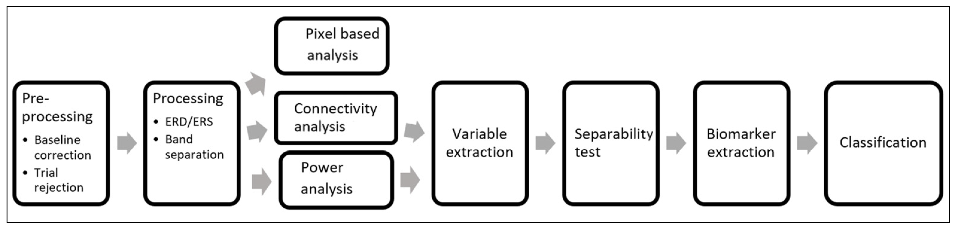 Sensors 21 06801 g002
