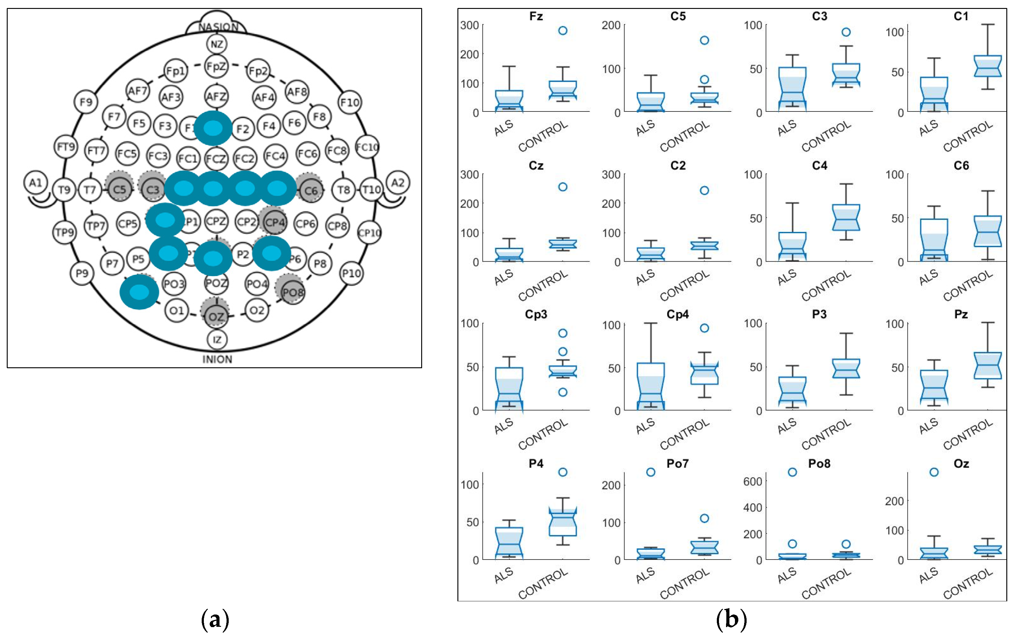Sensors 21 06801 g003