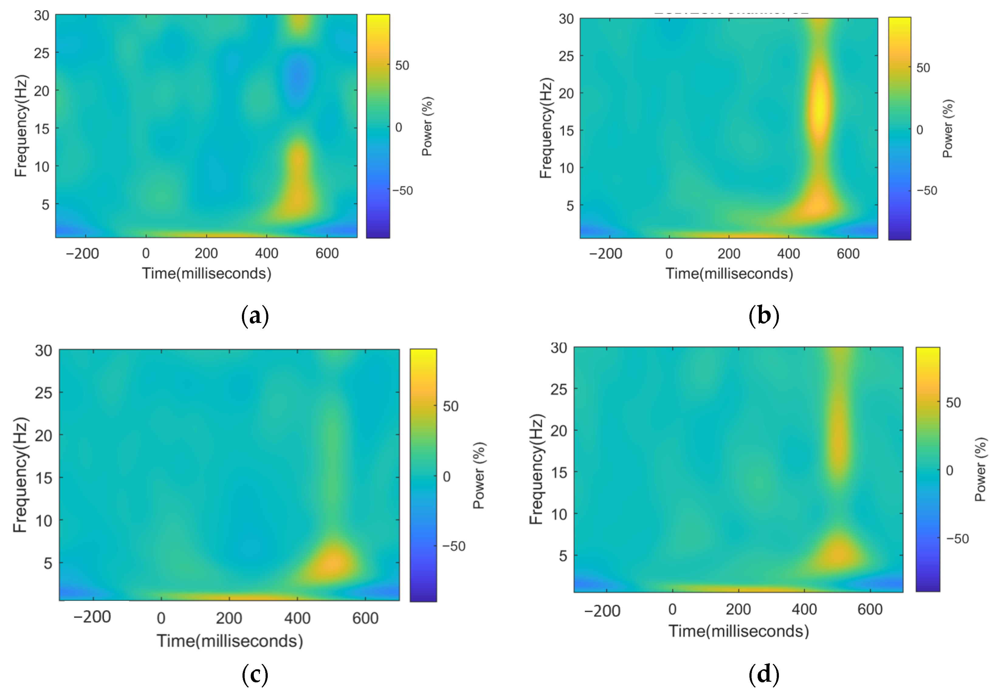 Sensors 21 06801 g005