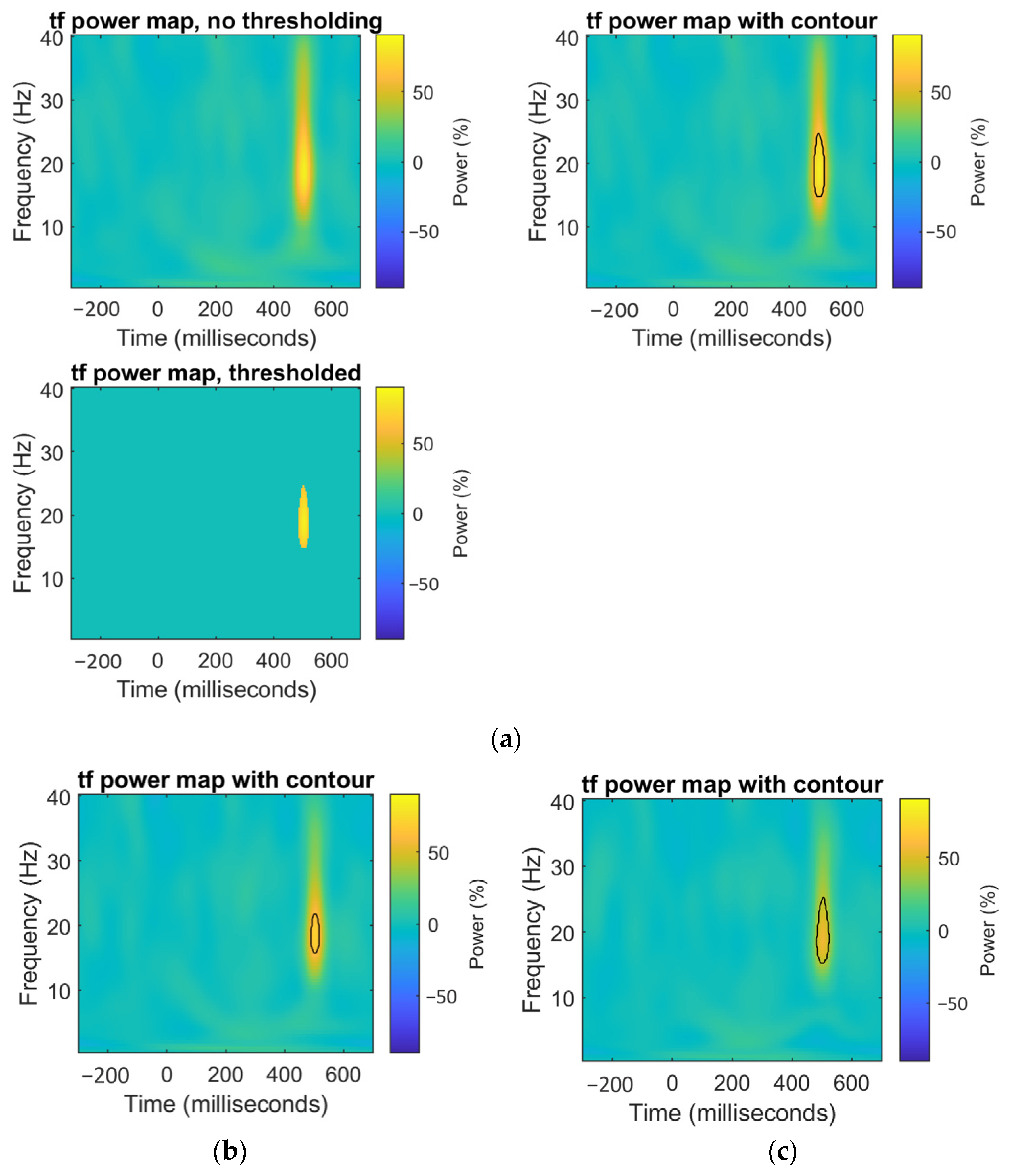 Sensors 21 06801 g006