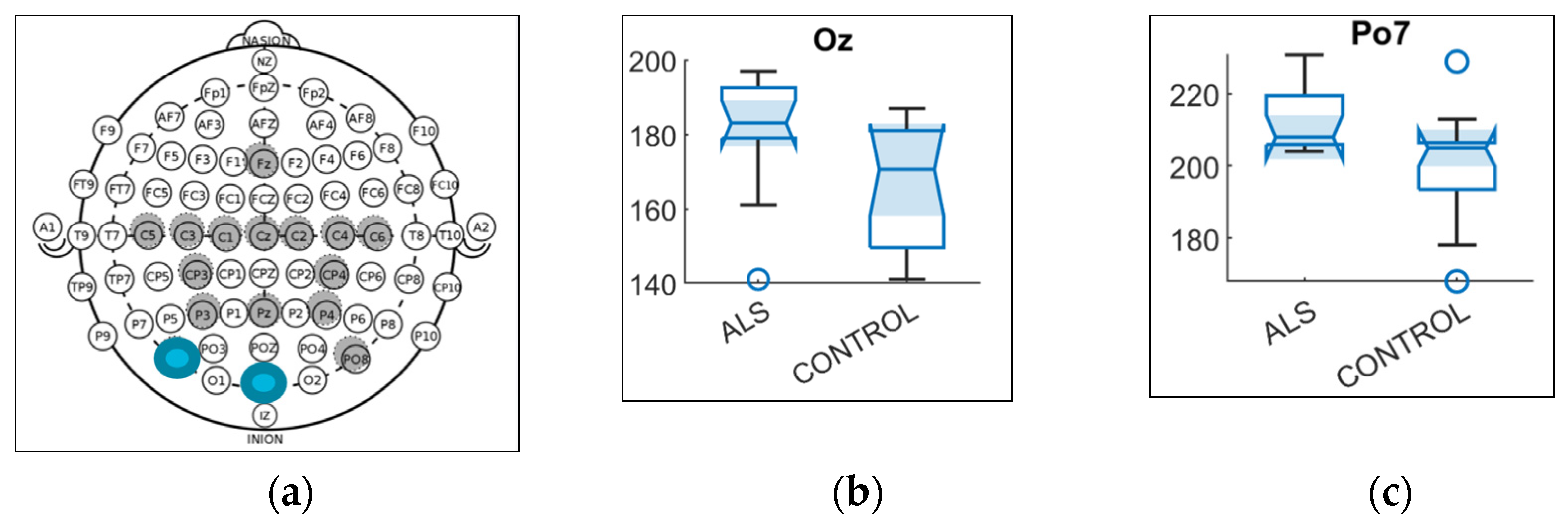 Sensors 21 06801 g007