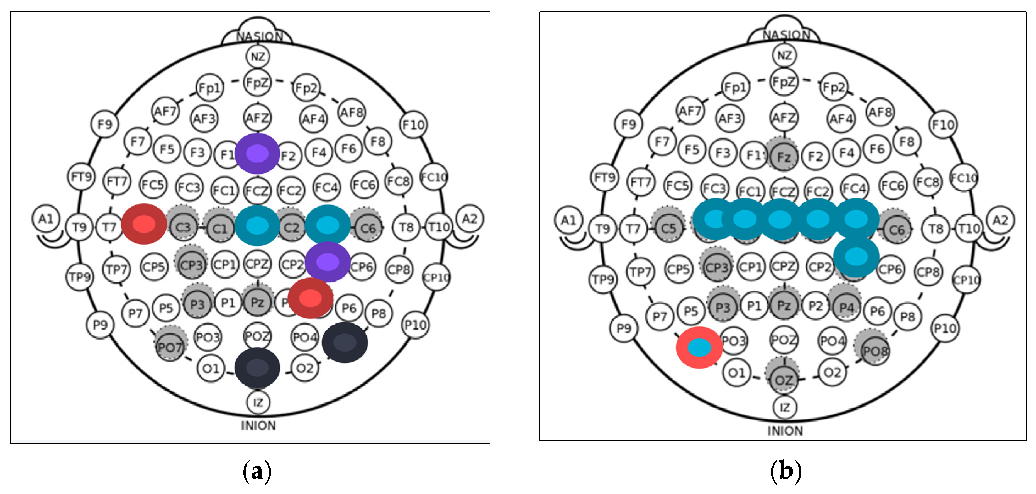 Sensors 21 06801 g008a