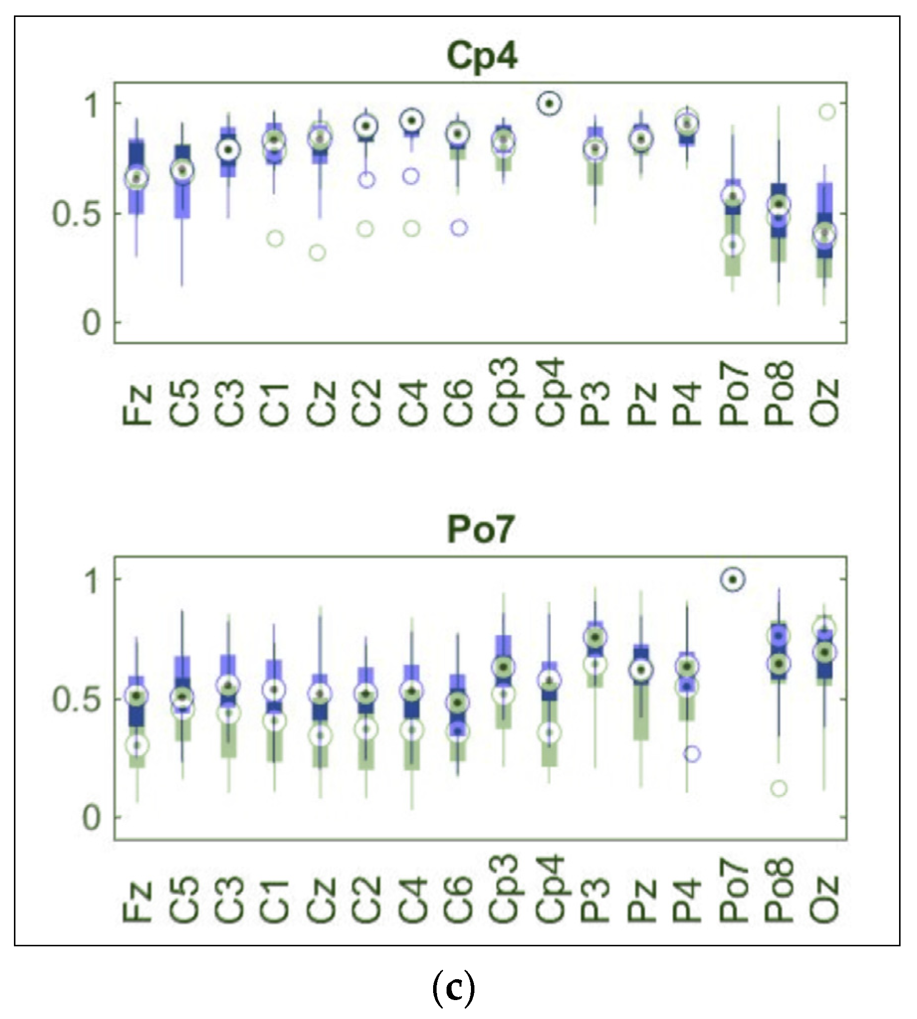 Sensors 21 06801 g008b