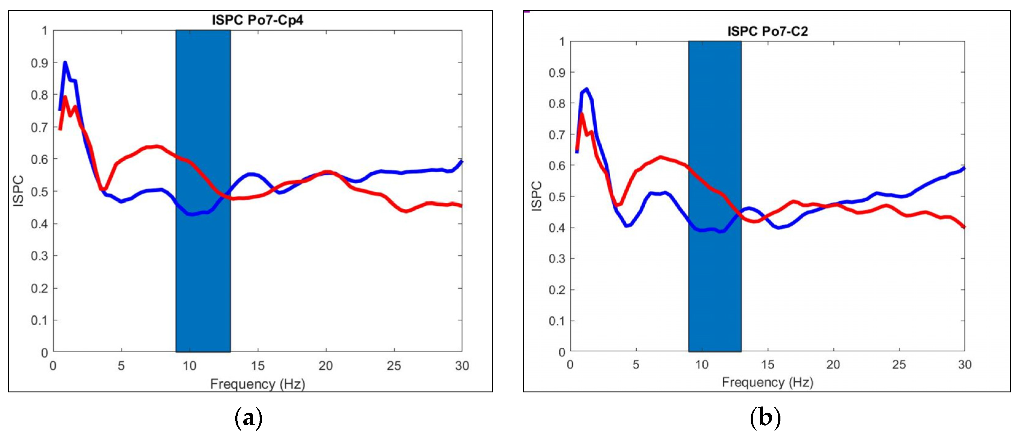 Sensors 21 06801 g009a