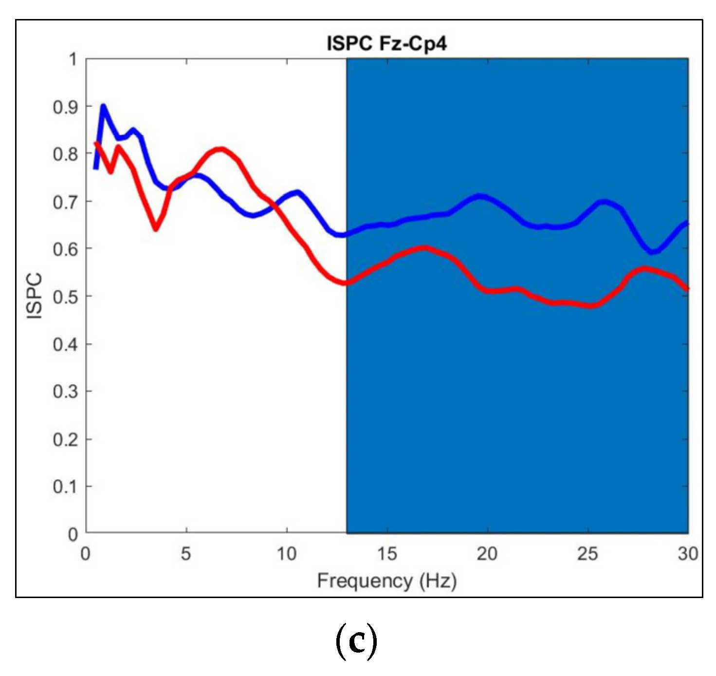 Sensors 21 06801 g009b