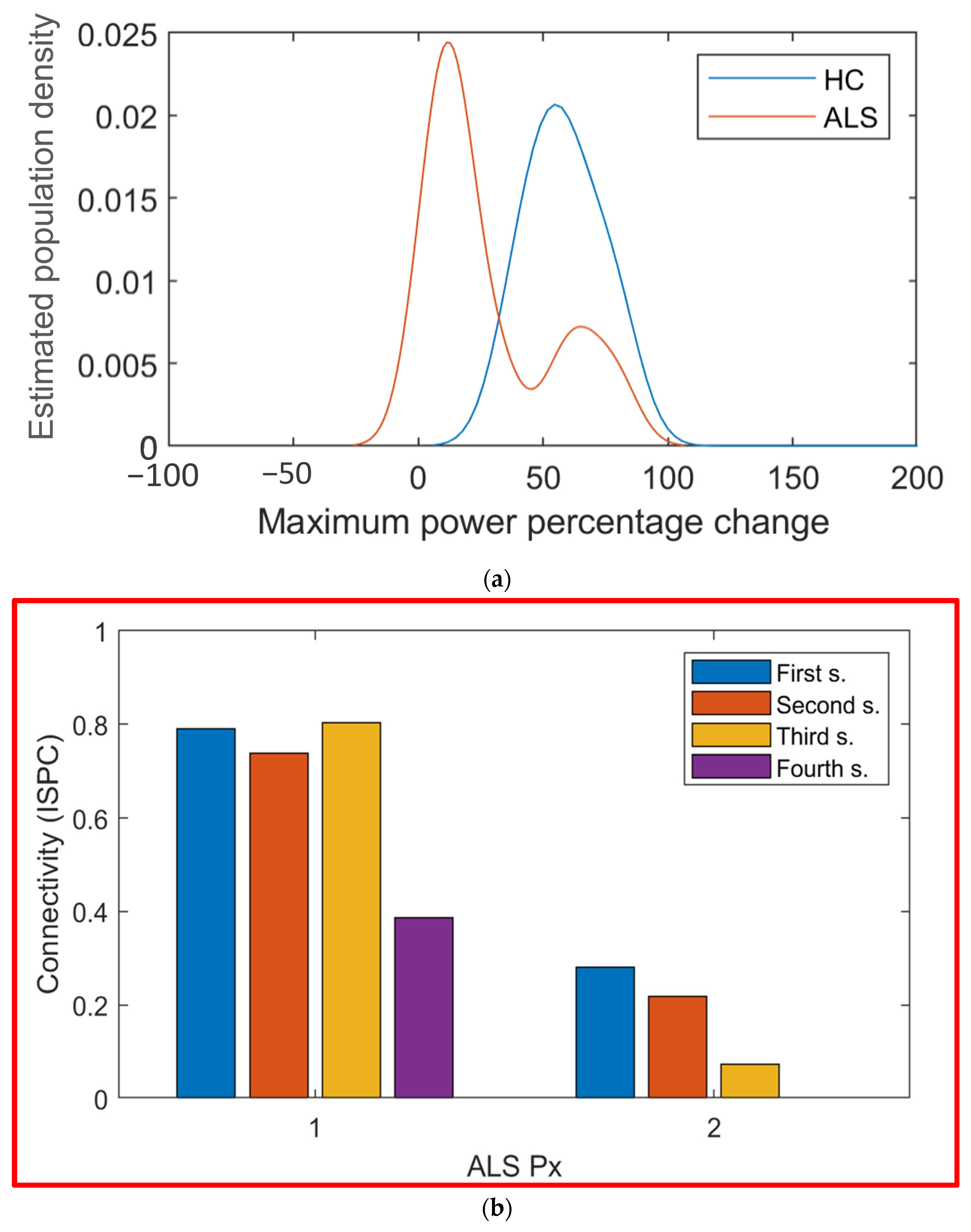 Sensors 21 06801 g010