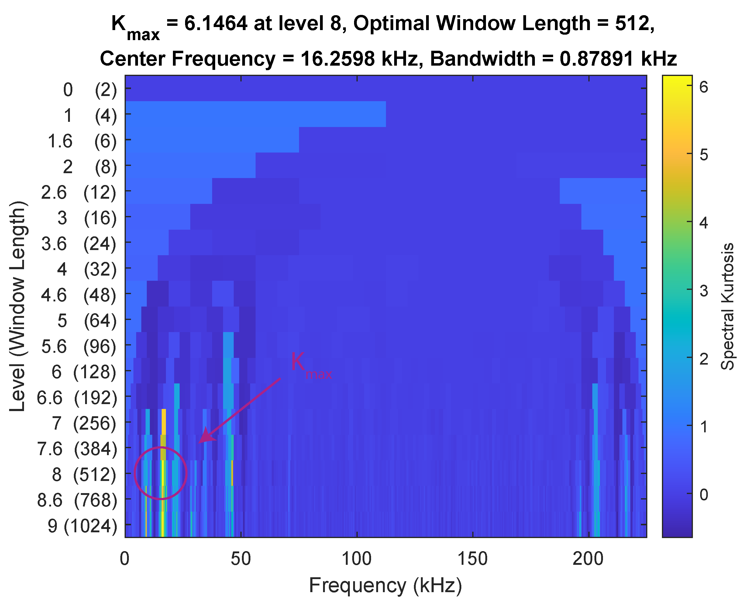 Sensors 21 06803 g003