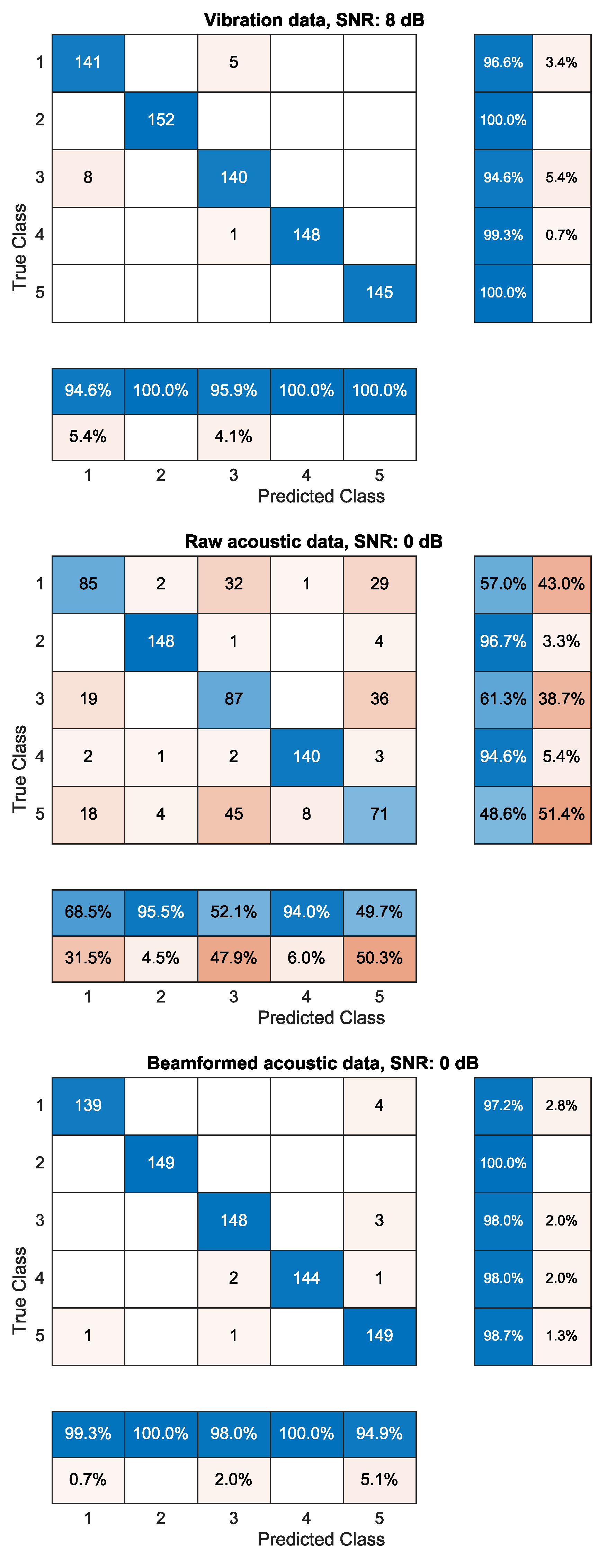 Sensors 21 06803 g006