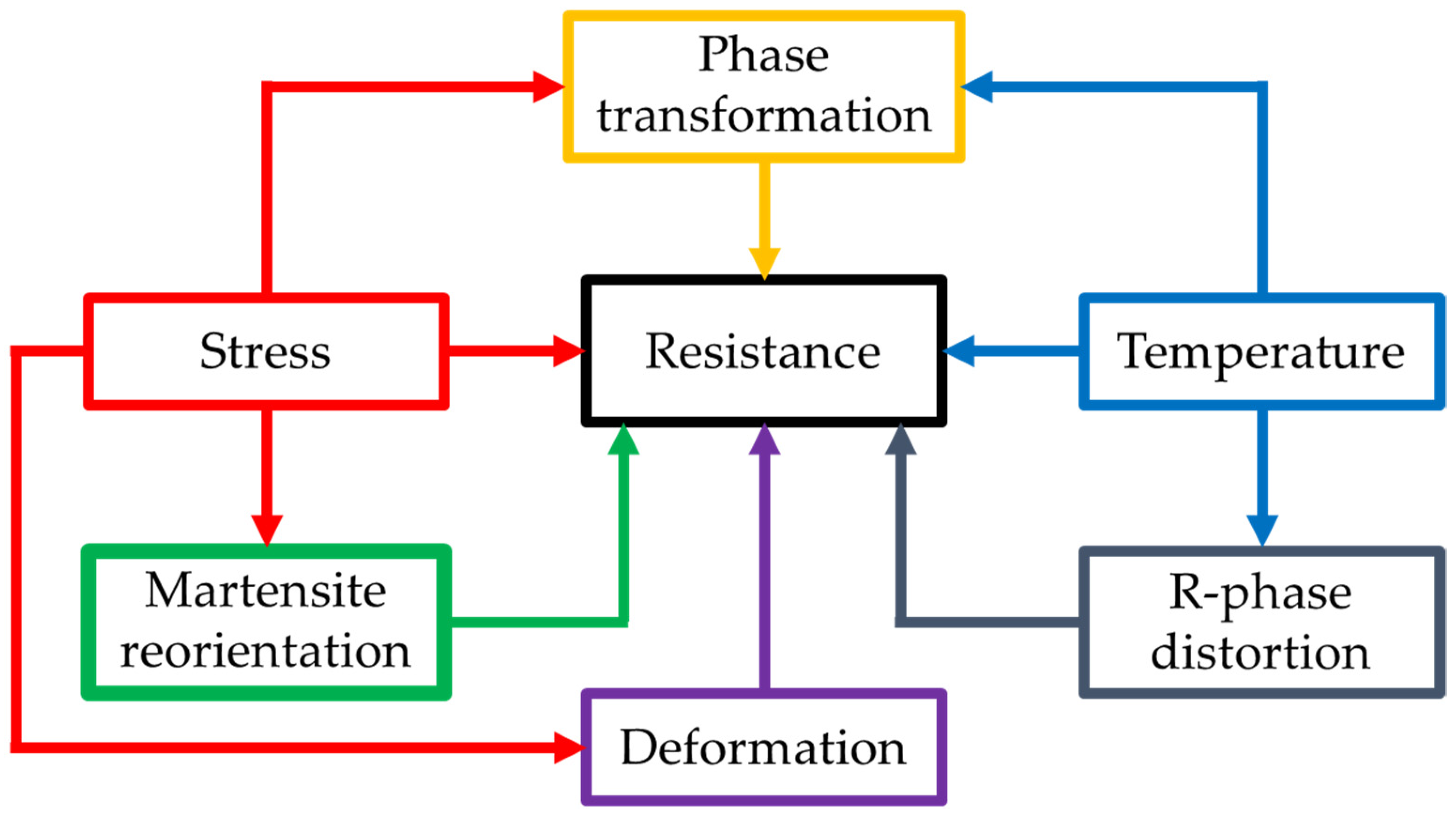 Sensors 21 06804 g001