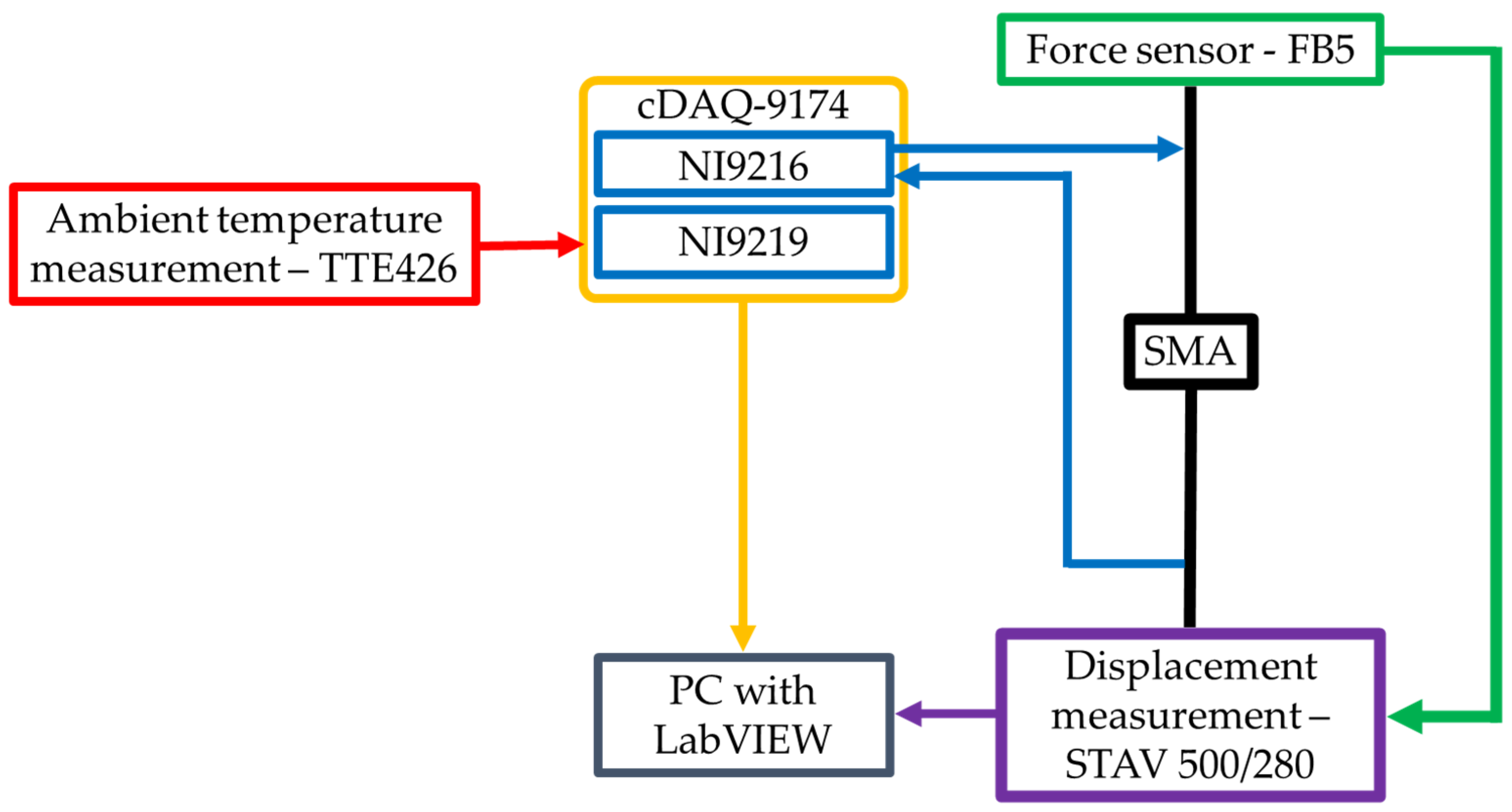 Sensors 21 06804 g002