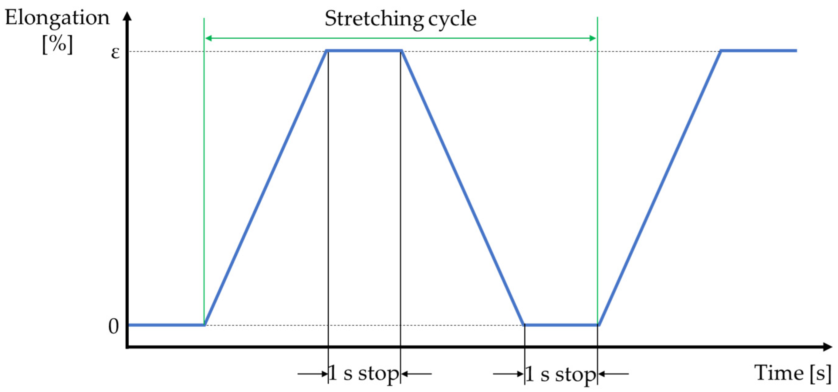Sensors 21 06804 g003
