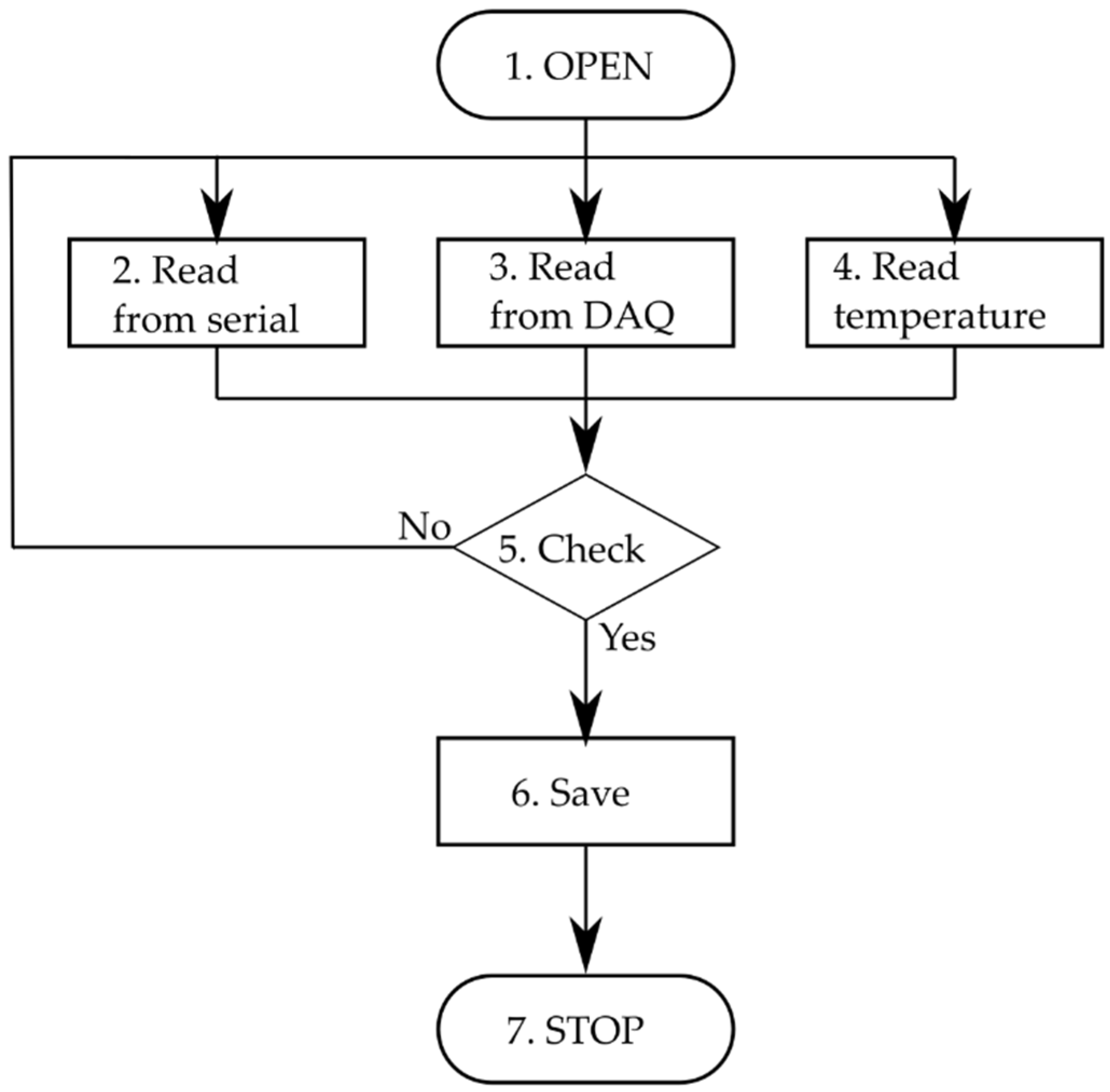 Sensors 21 06804 g005