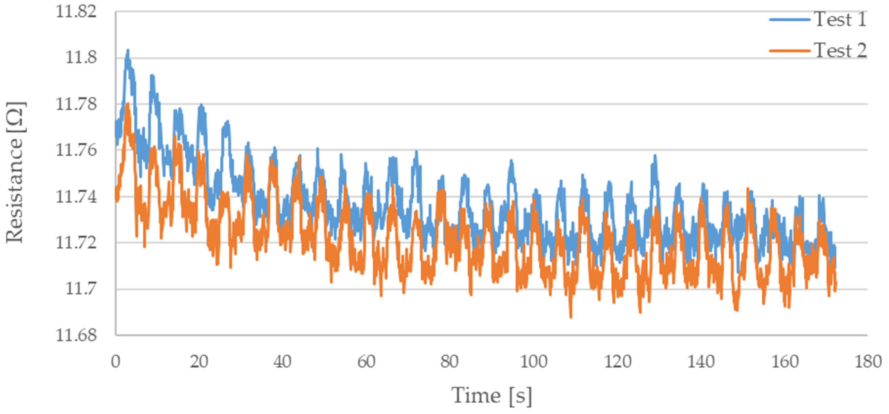 Sensors 21 06804 g006
