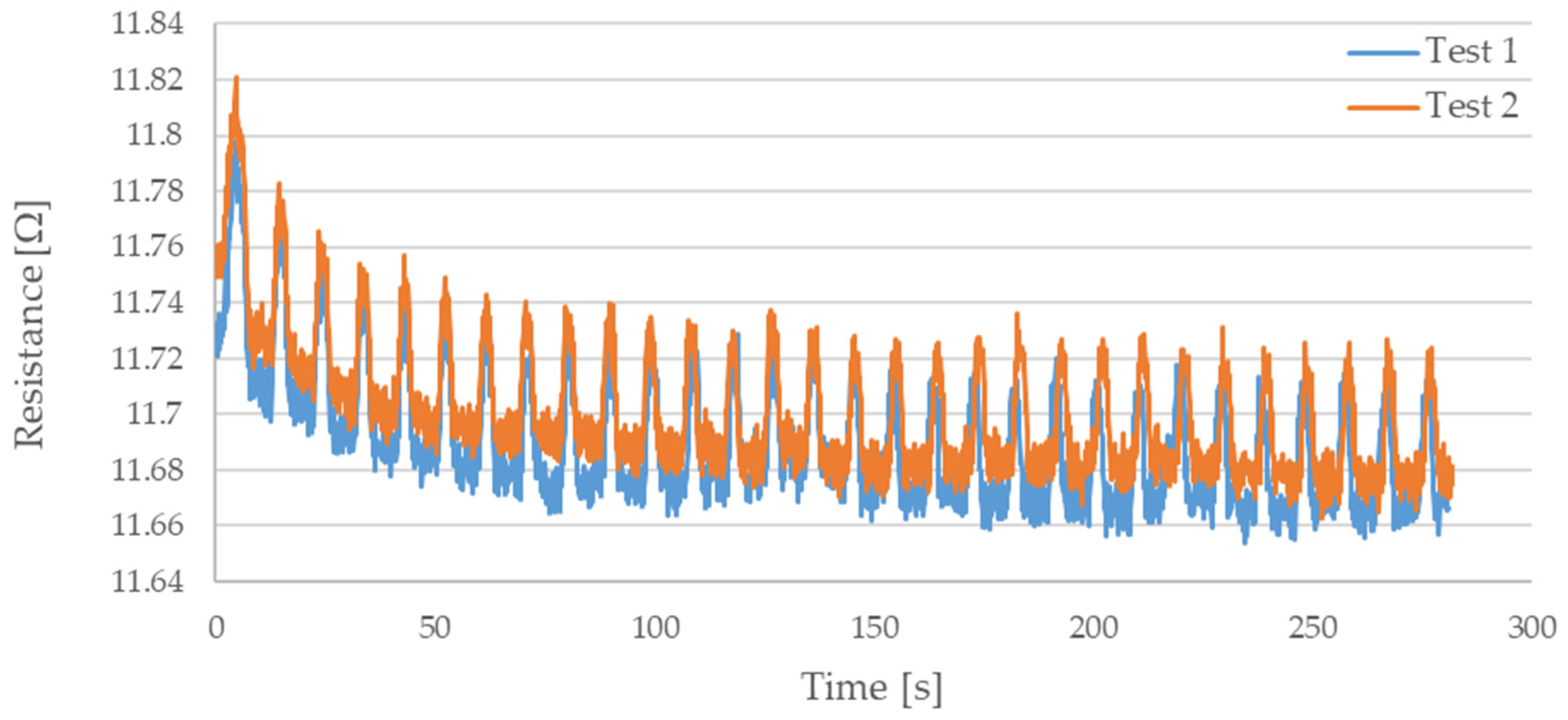 Sensors 21 06804 g007