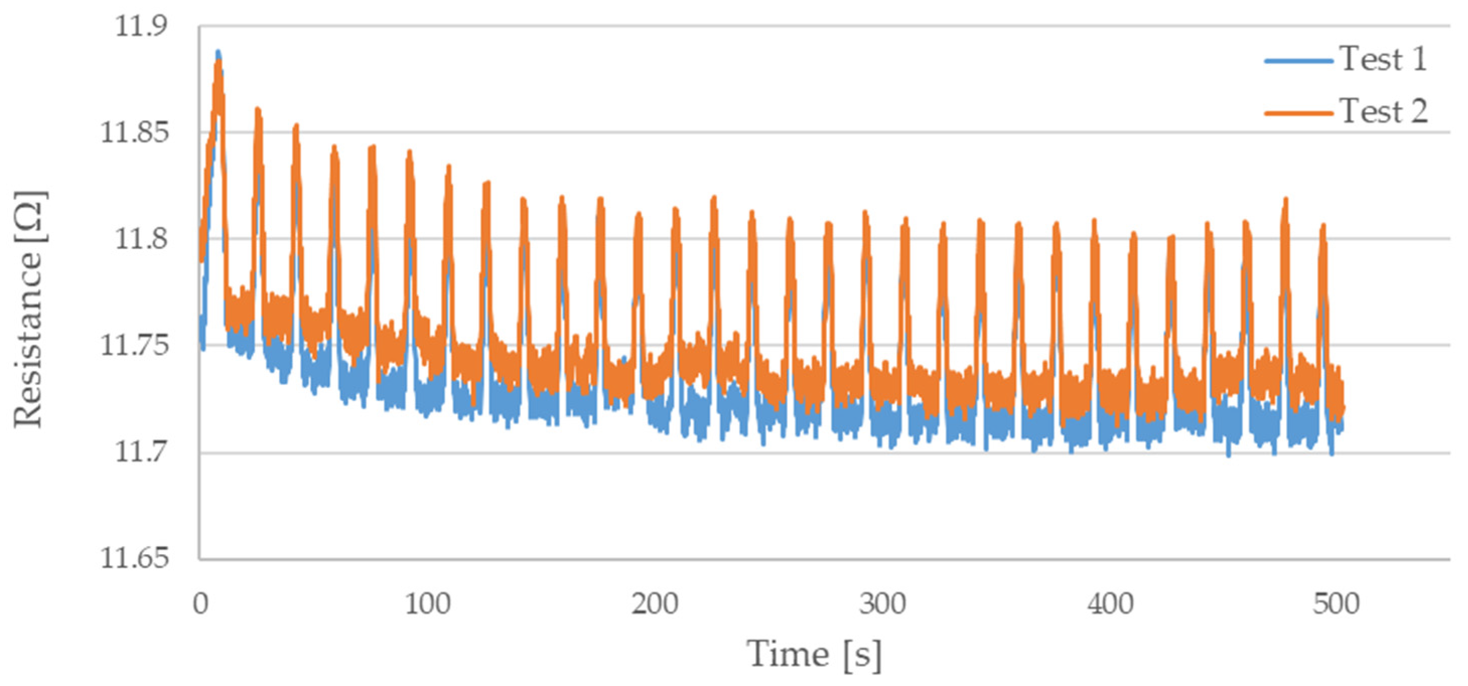 Sensors 21 06804 g008