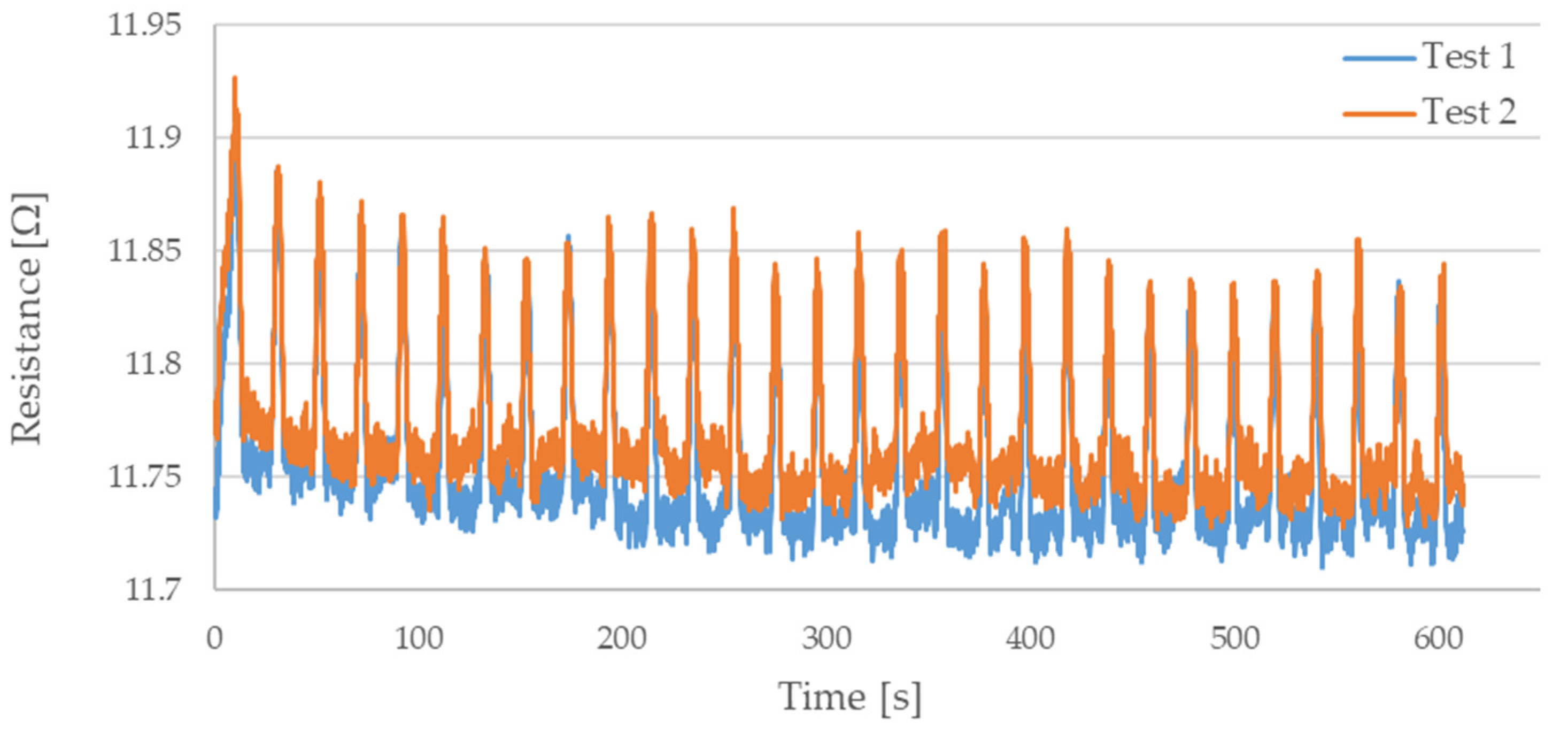 Sensors 21 06804 g009